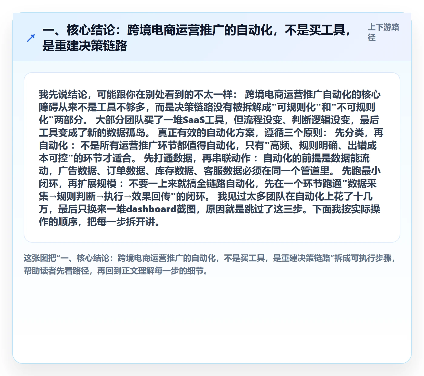 一、核心结论：跨境电商运营推广的自动化，不是买工具，是重建决策链路