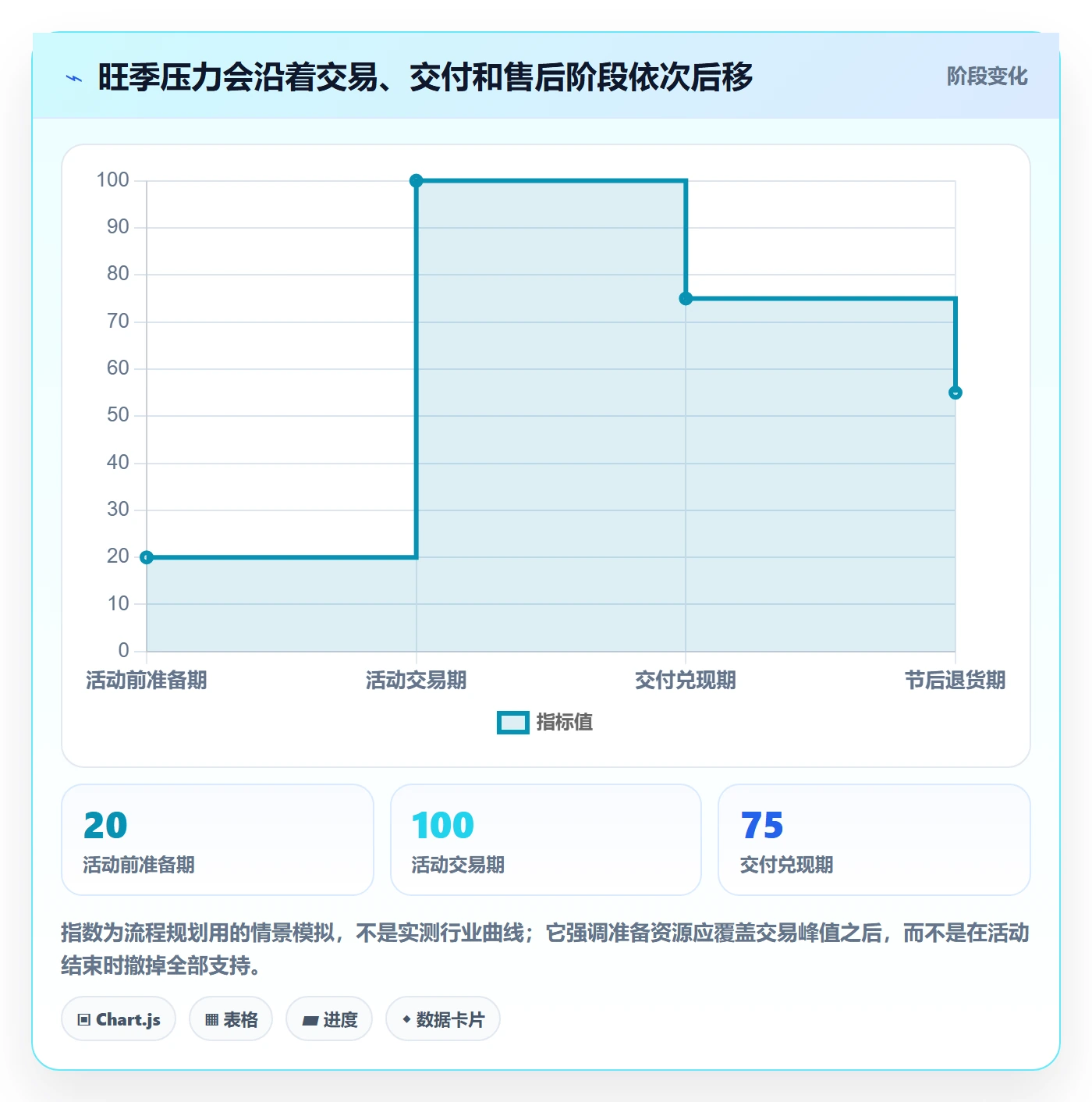 跨境电商使用技巧：本地化运营对应的旺季准备方法