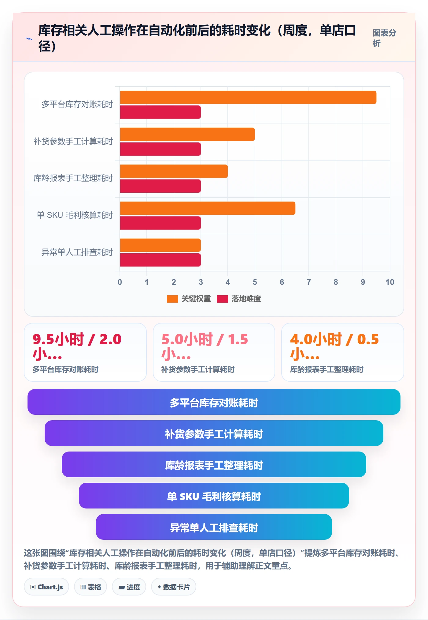 erp跨境电商使用技巧：库存管理对应的成本控制方法