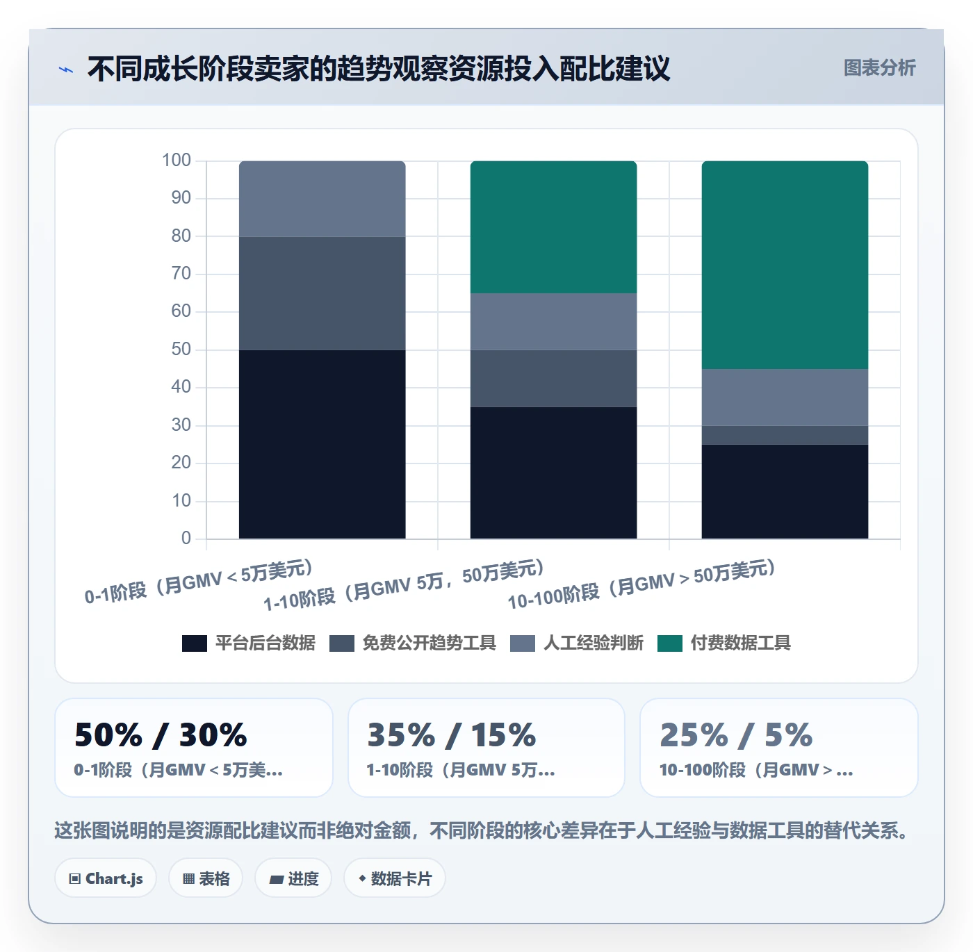 跨境电商运营实践指南：流量获取的趋势观察怎样更有效
