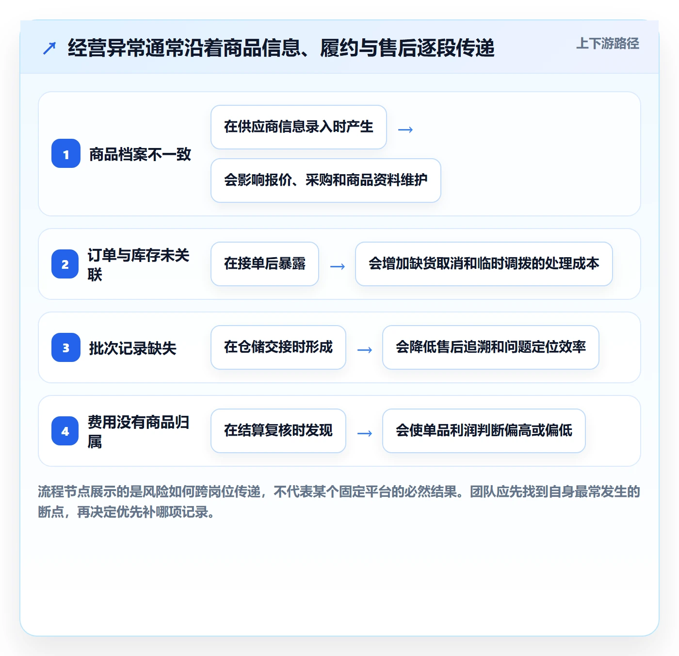 temu优化清单：平台入驻与标准化管理的关键动作