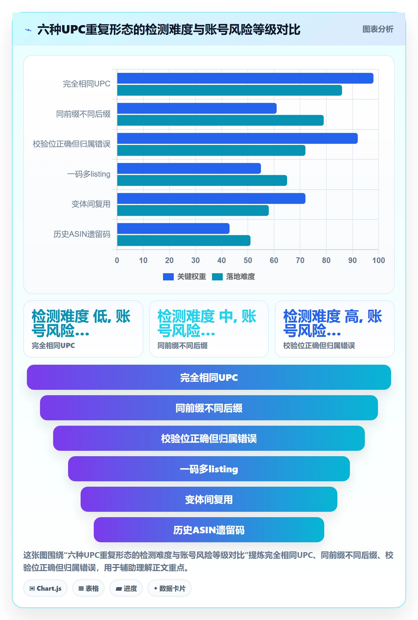 UPC码进阶课：围绕重复码排查完善账号安全