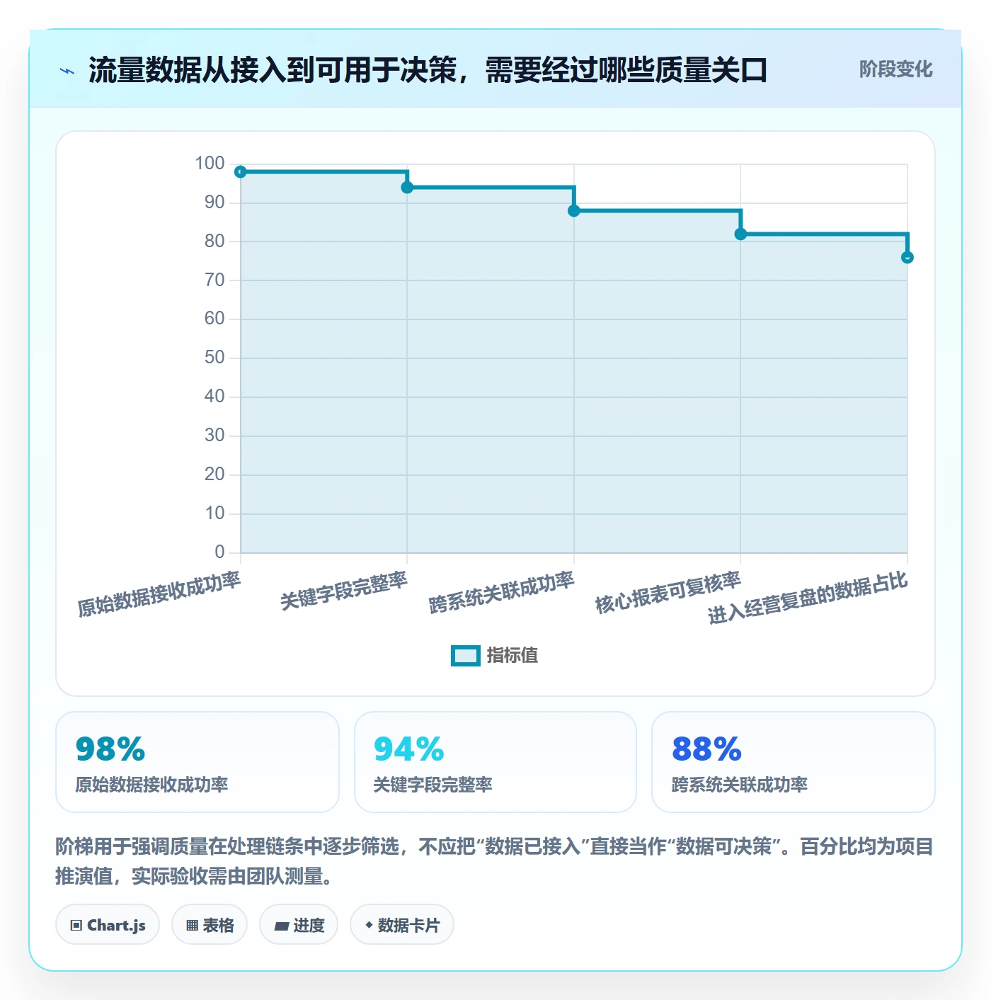 电商数据查询网站怎么管？以流量分析为核心的系统搭建方案