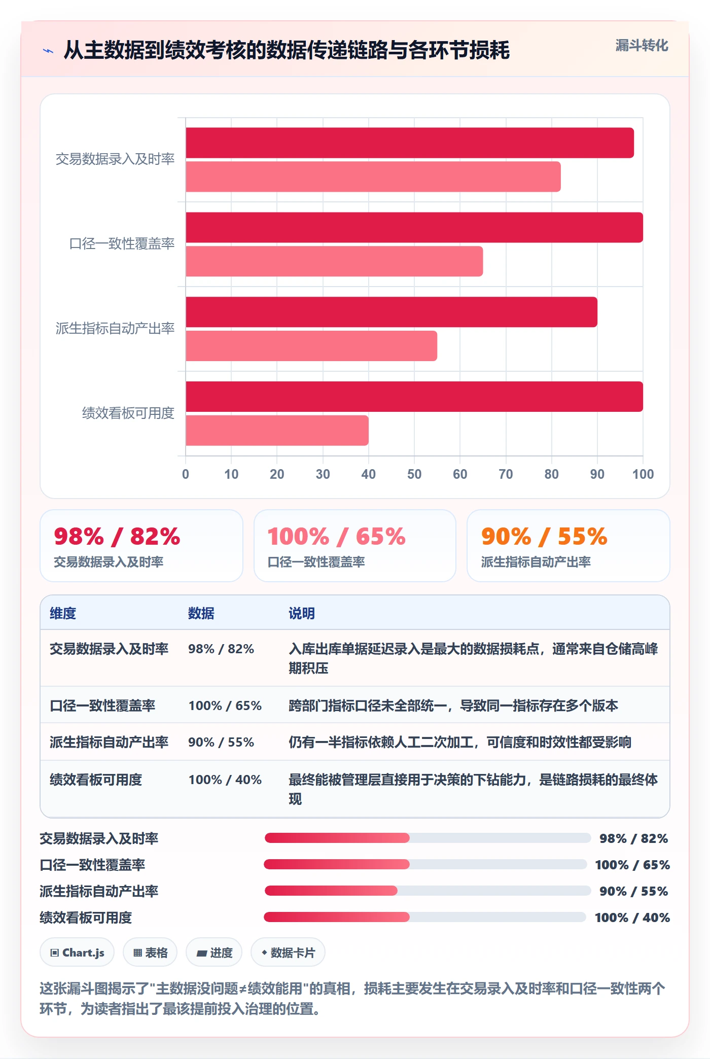 erp跨境电商建设路线:从库存管理到绩效考核分几步