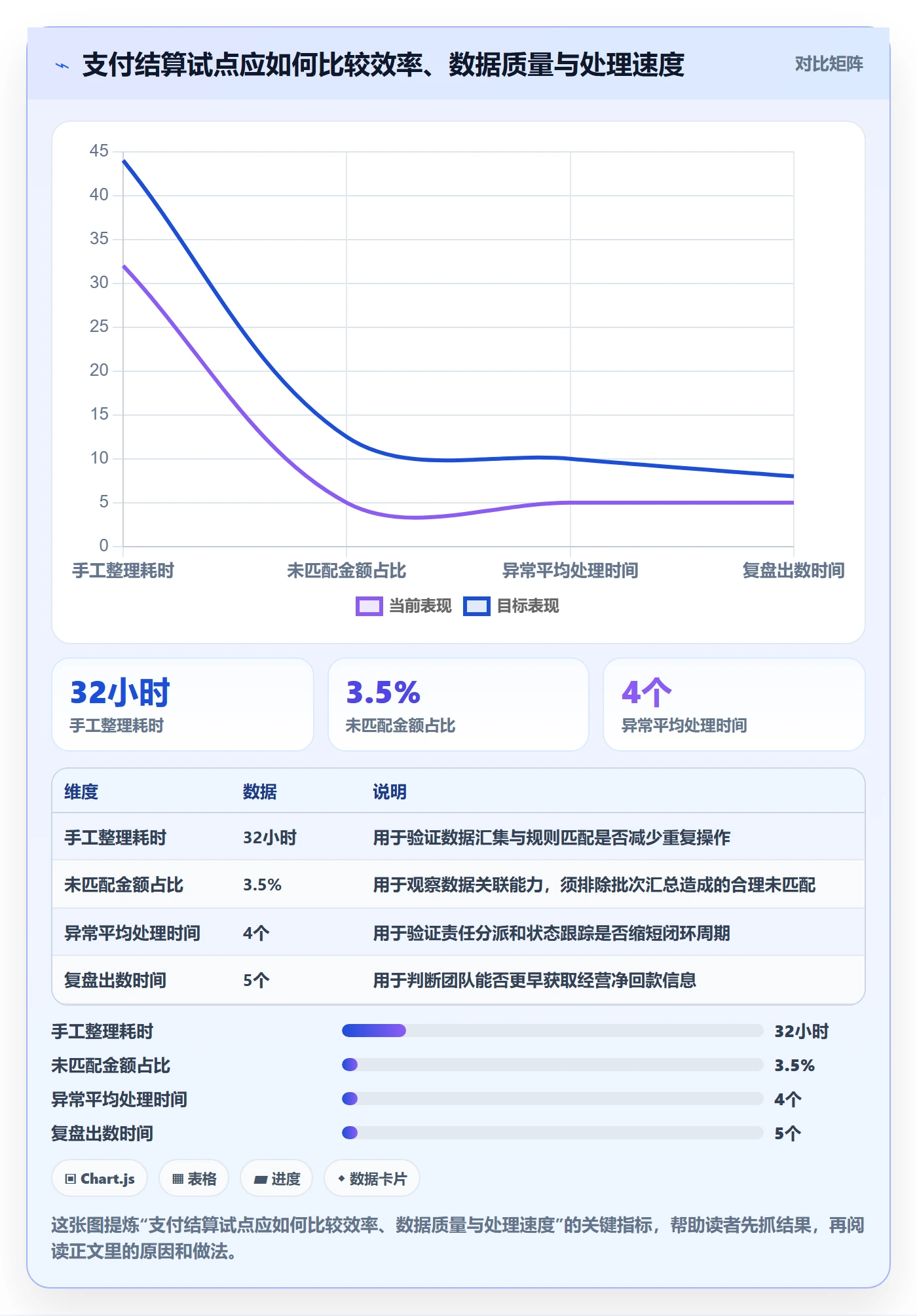 跨境电商运营框架：把支付结算纳入团队协同
