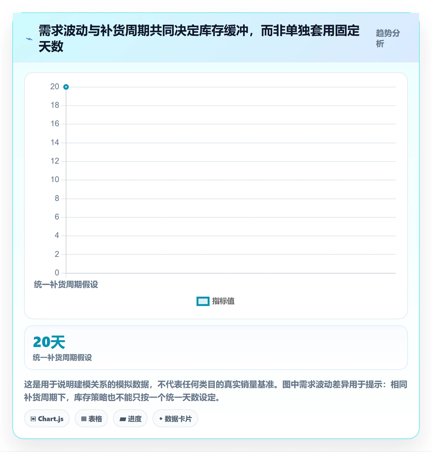 temu数据方法：用全托管模式支撑物流方案判断