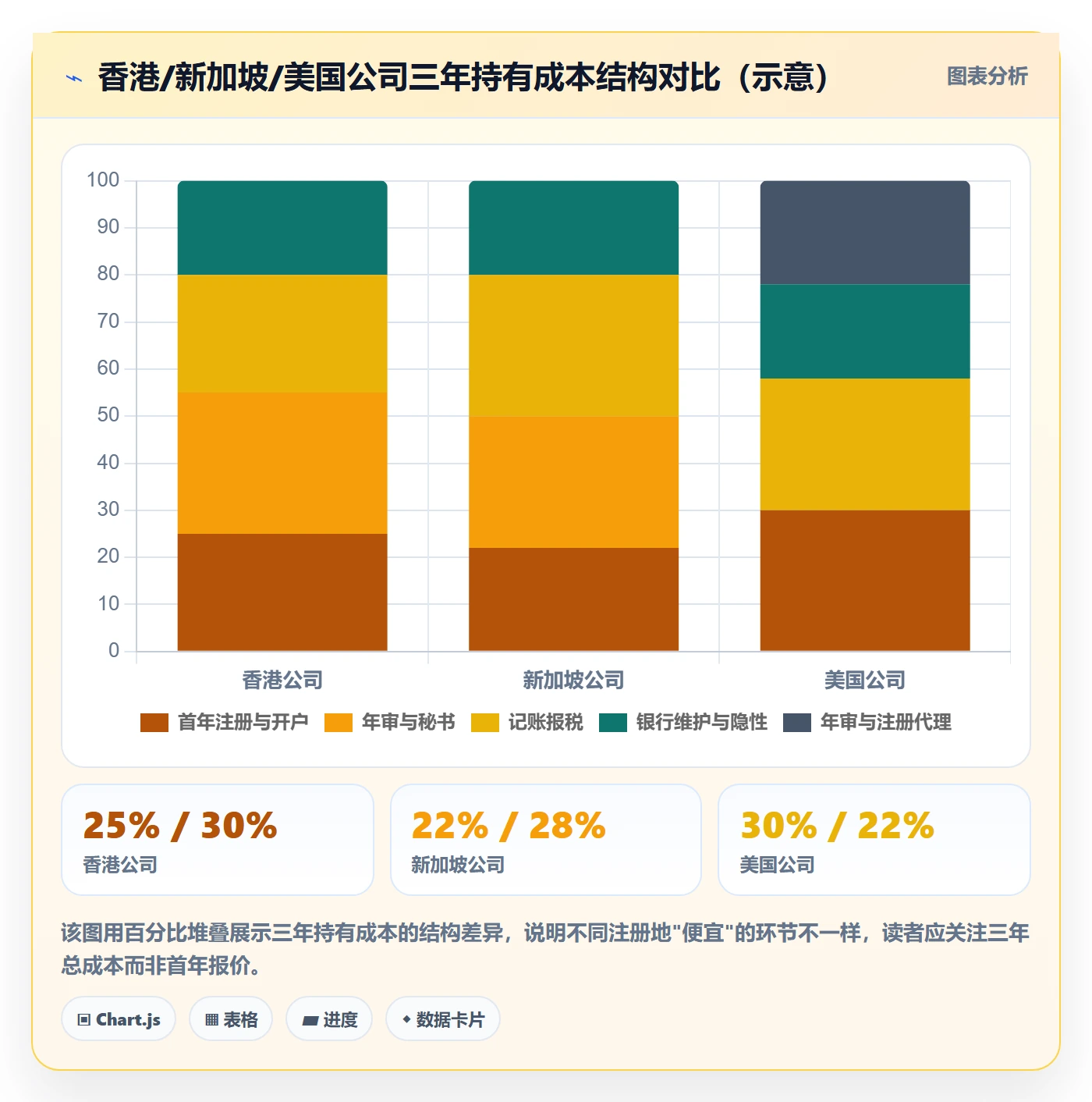 跨境电商一站式服务操作手册：公司注册对应的选型方法步骤