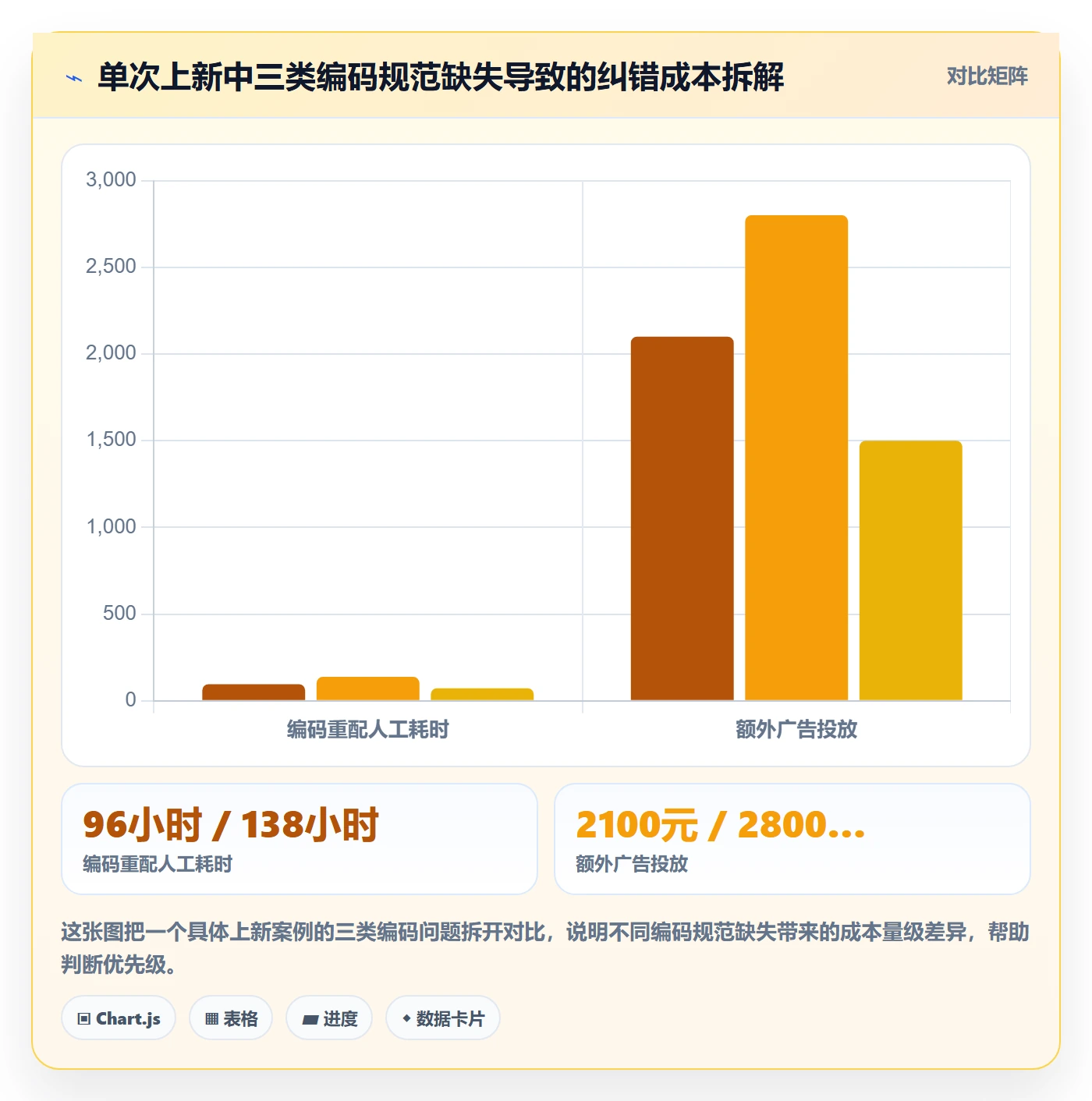 UPC码配置指南：编码规范需要哪些定价策略设置