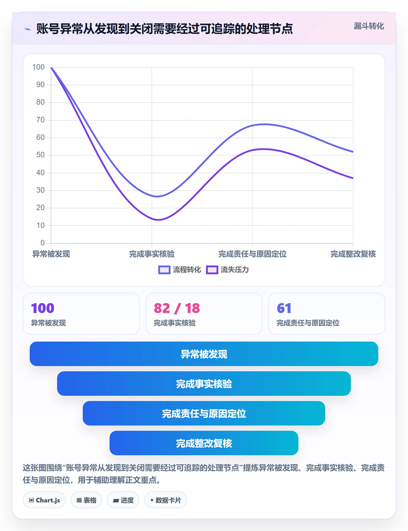 temu怎么落地？从账号绩效讲清店群管理