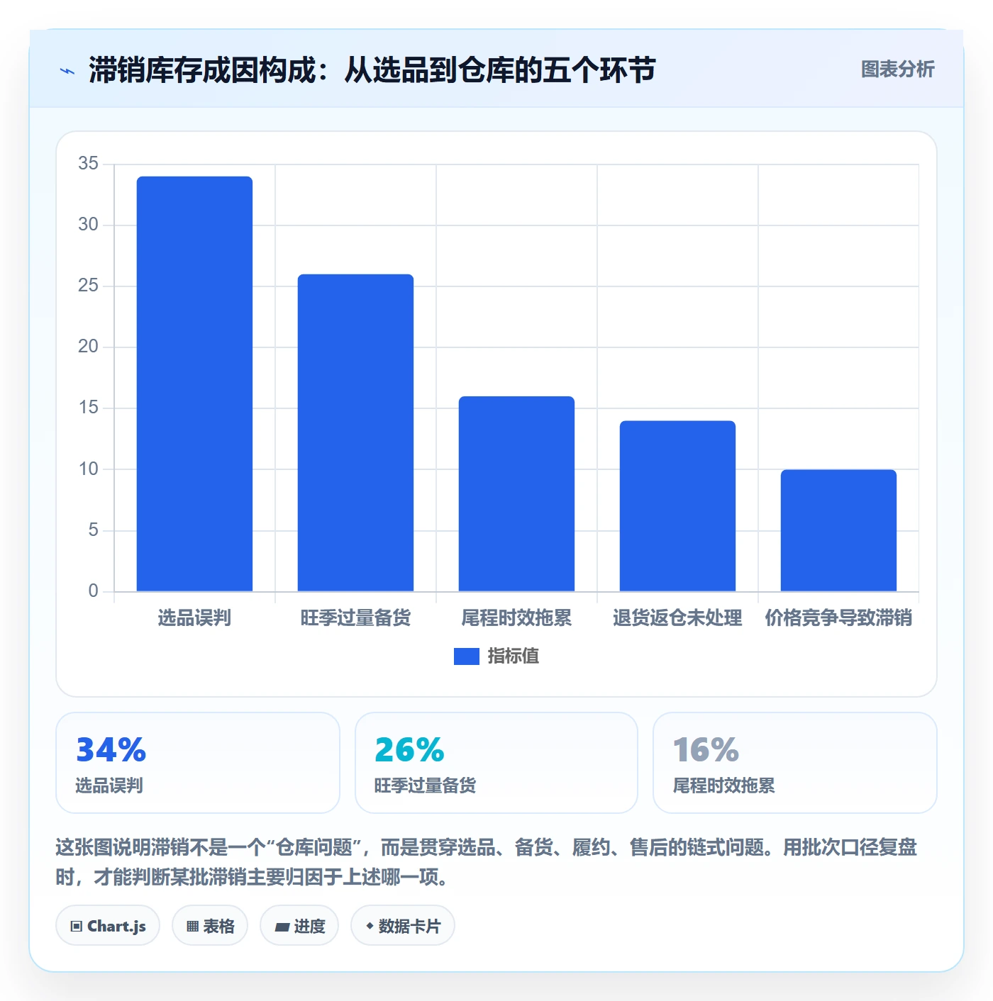 跨境电商运营决策指南：用海外仓管理判断数据复盘方案
