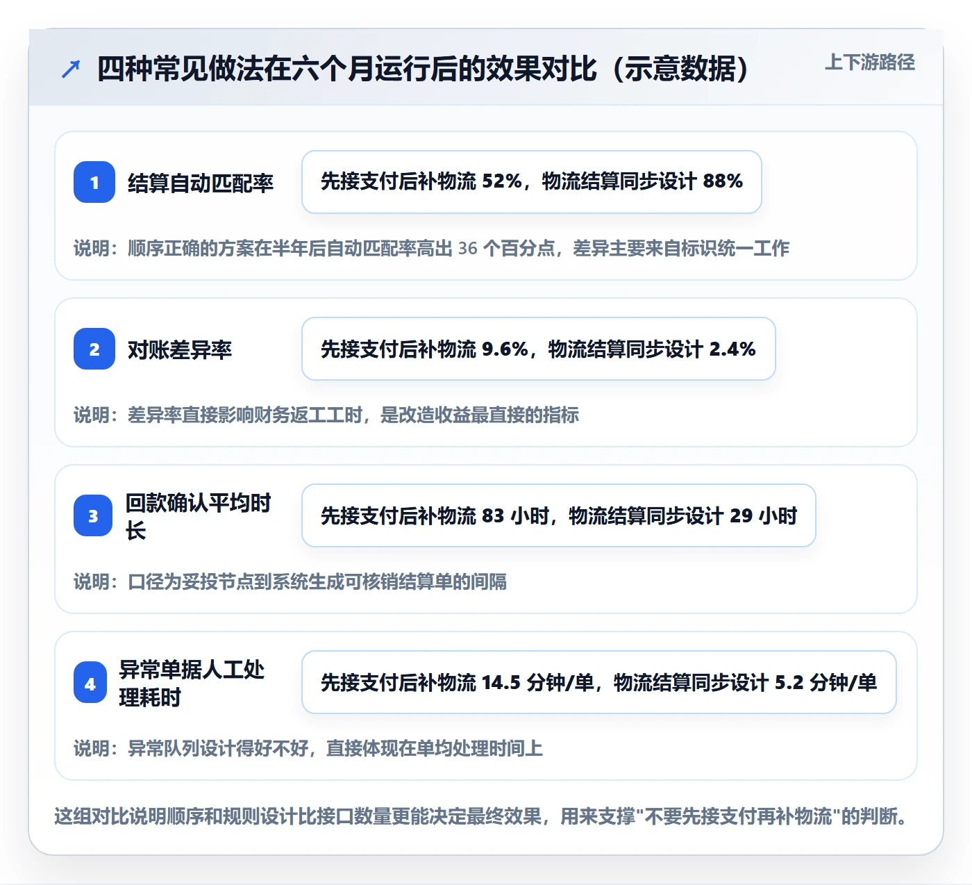 erp跨境电商改造重点：从物流对接推进支付结算