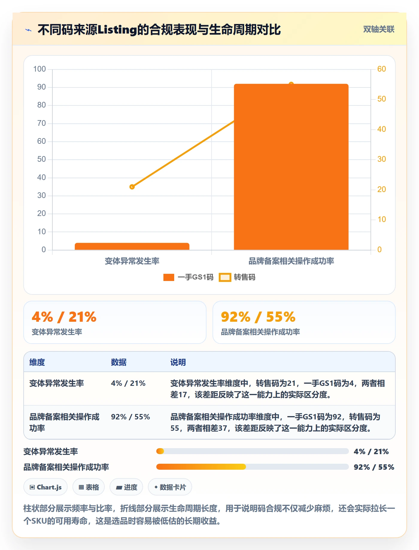 UPC码场景解析：合规风险中的选品策略怎么处理
