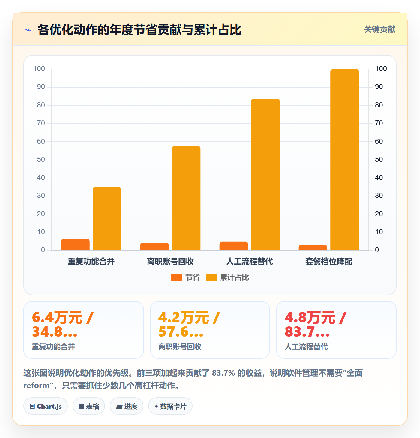 亚马逊软件怎么管？以数据报表为核心的问题清单方案