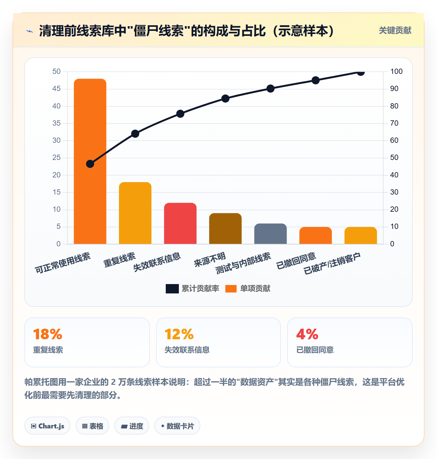 外贸数据分析平台怎么优化？先从销售线索的合规管理入手