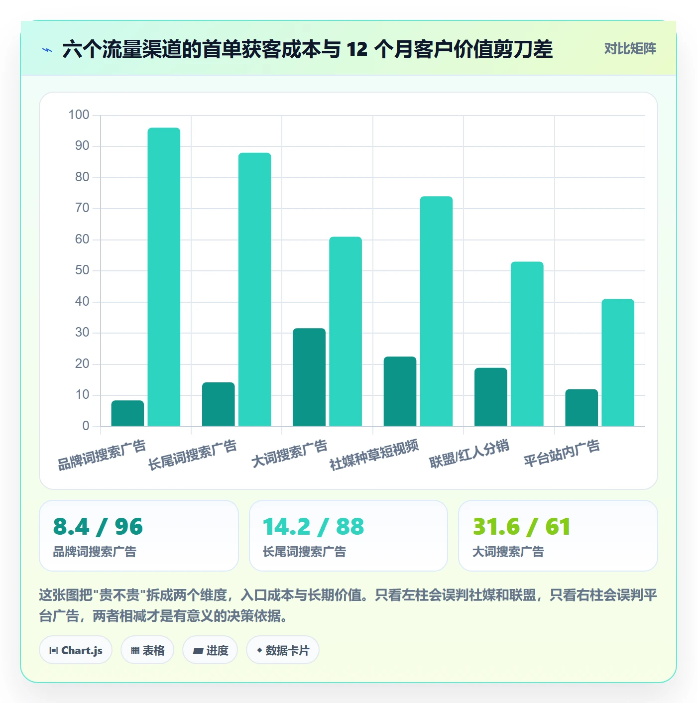 跨境电商运营基础课：流量获取相关的落地案例一次讲透