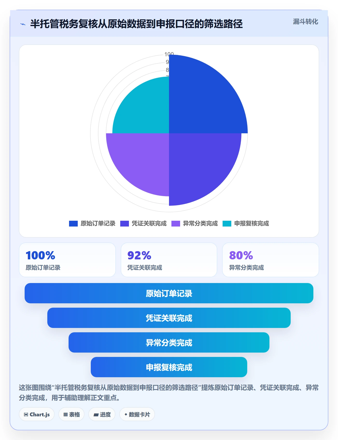 temu业务拆解：半托管模式为什么影响税务筹划