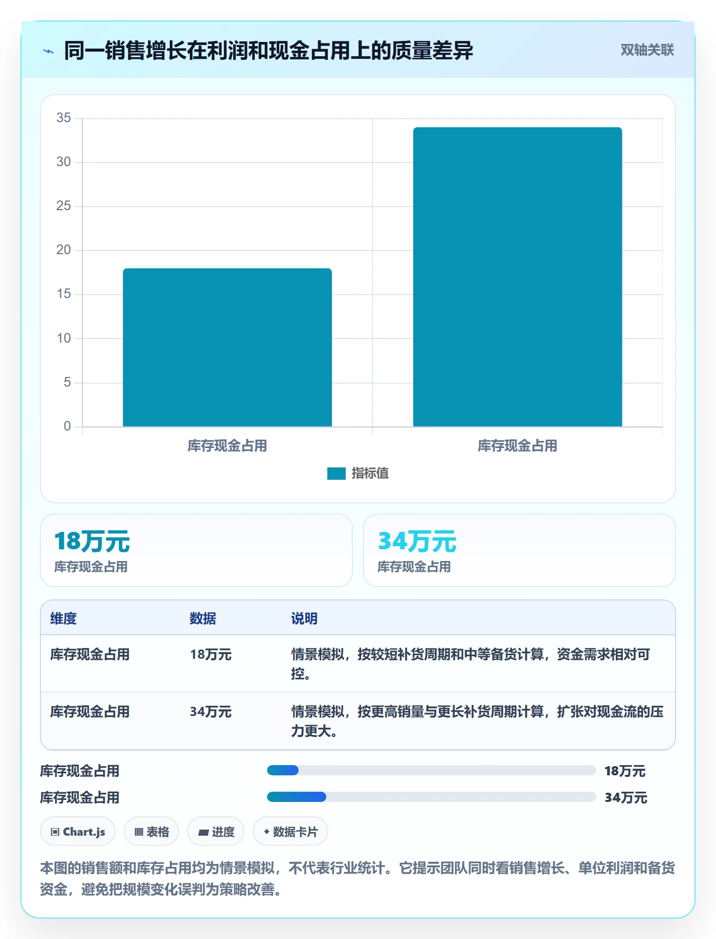 跨境电商检查方法：通过选品策略评估增长策略质量