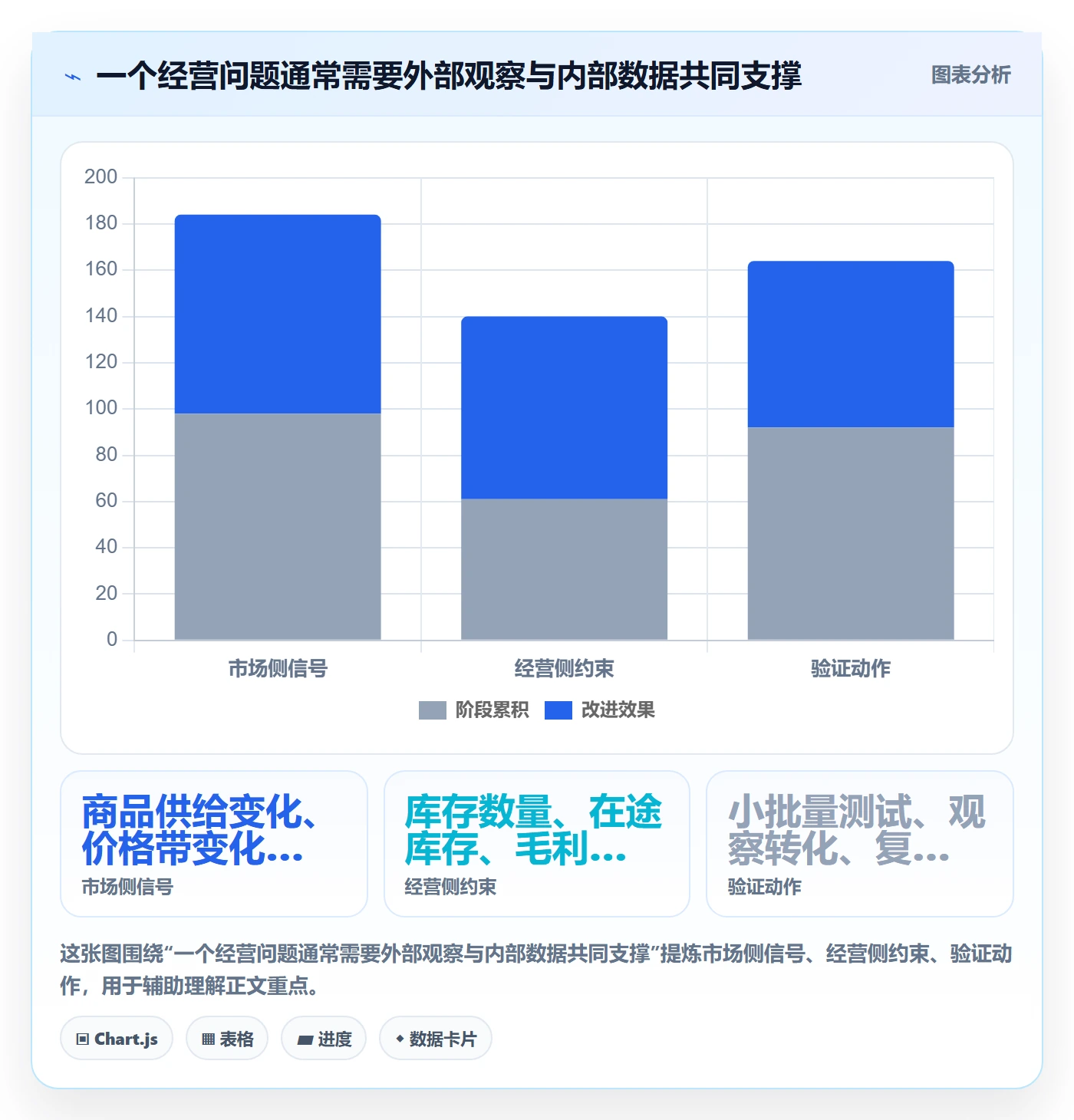 电商数据查询网站从0到1：行业趋势的数据复盘与操作要点