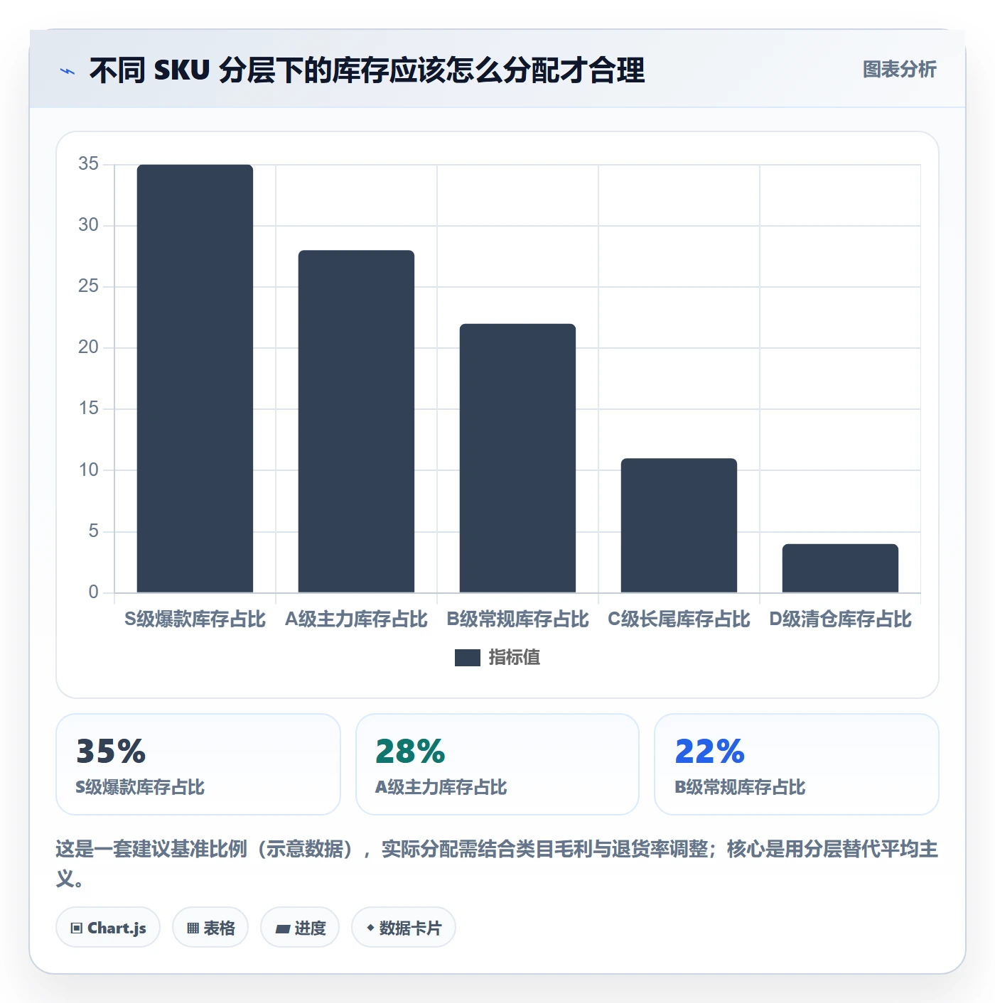 erp跨境电商怎么优化？先从采购补货的年度规划入手