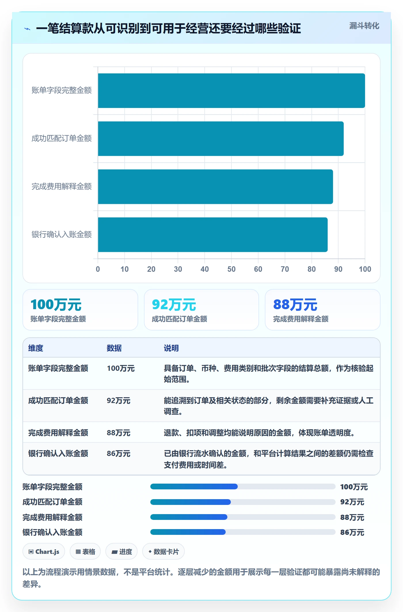 temu选择标准：半托管模式维度如何评估支付结算