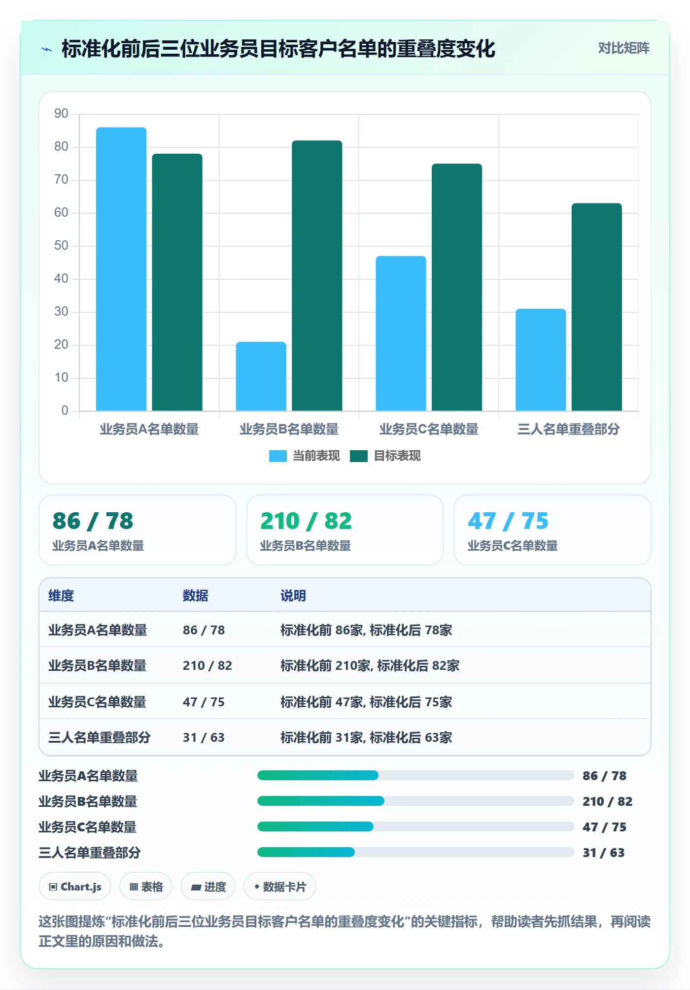 外贸数据分析平台标准化管理全解析：重点看懂销售线索