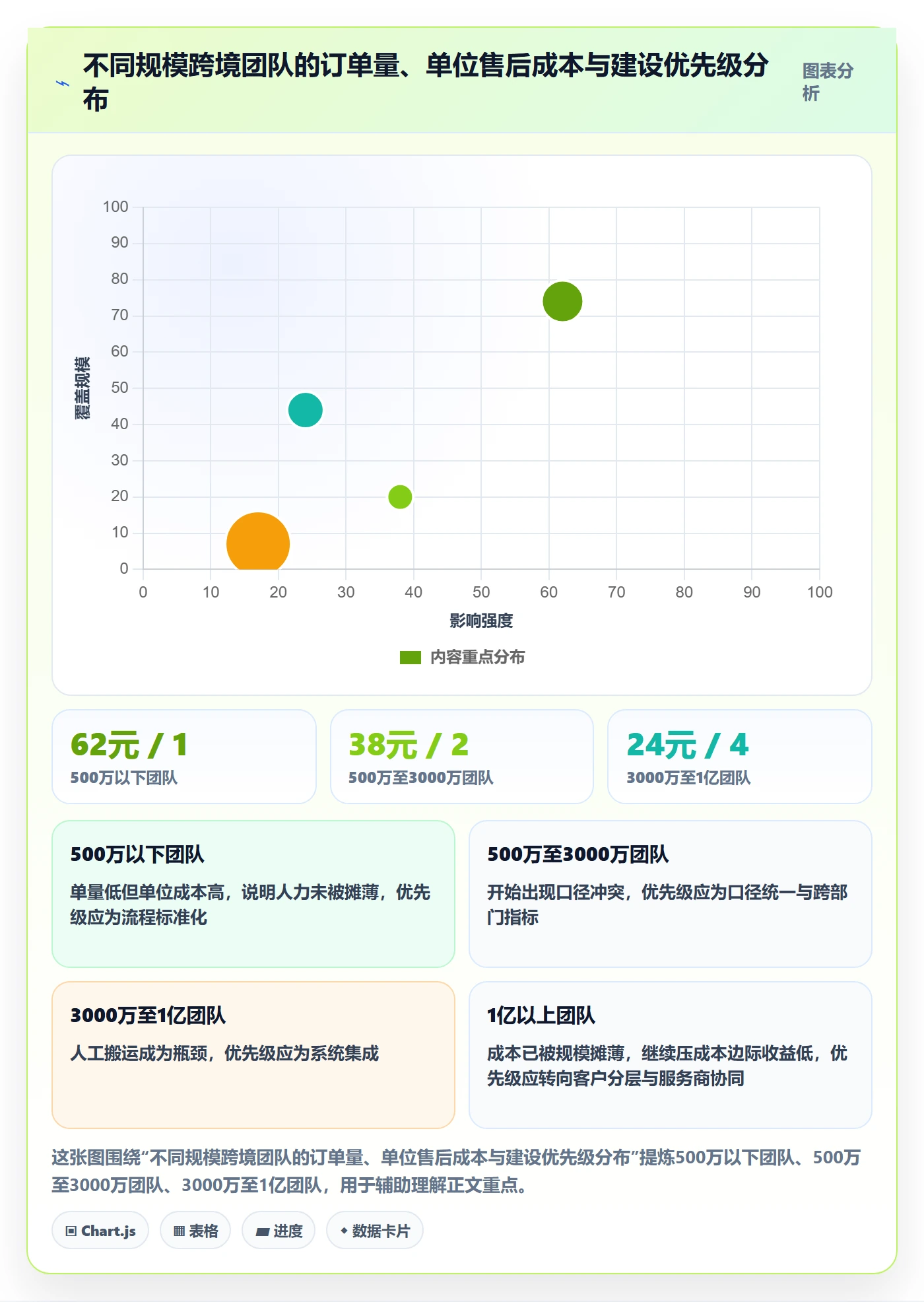 跨境电商一站式服务建设路线：从售后服务到团队协同分几步