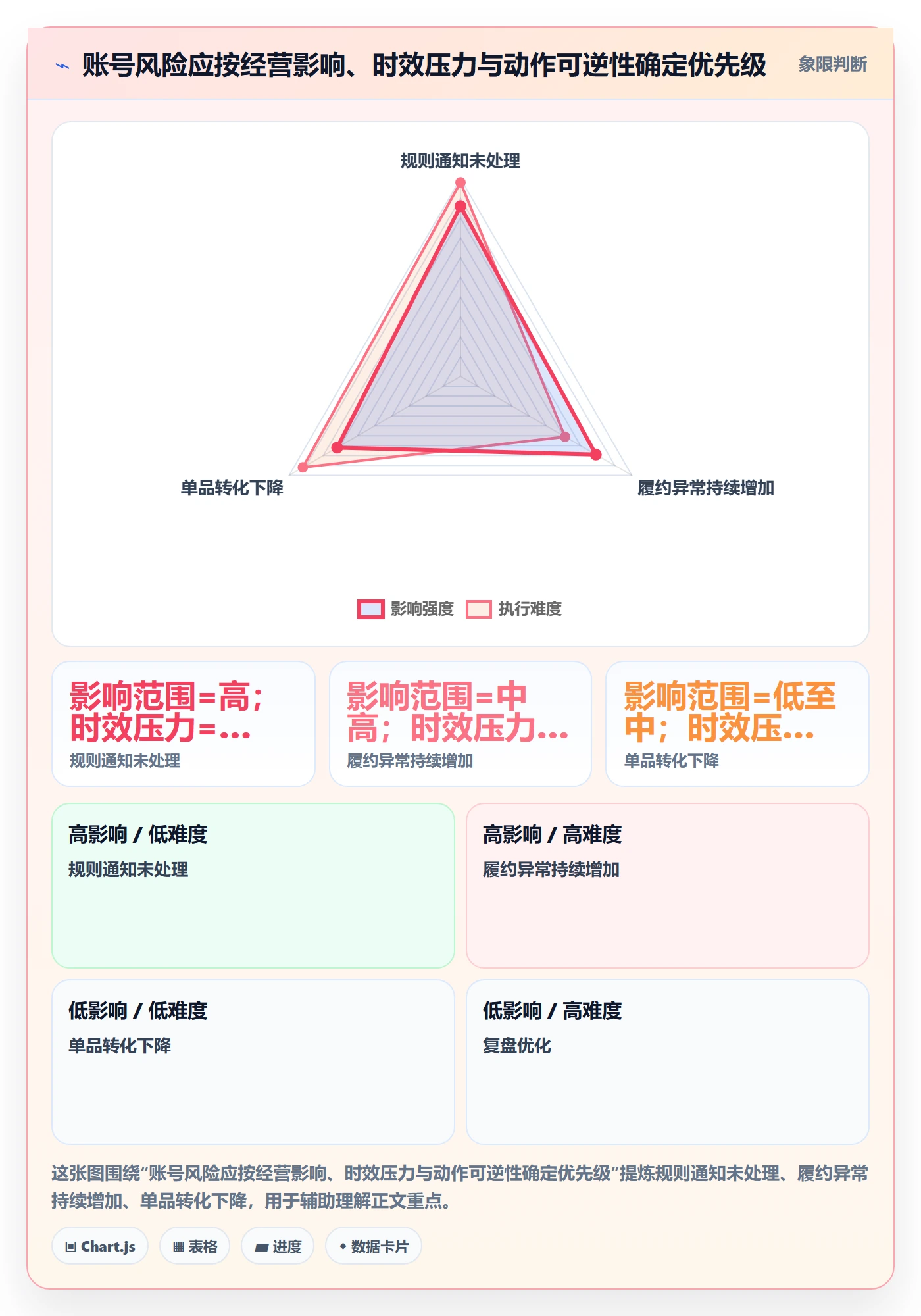 temu实施路径：账号绩效如何完成风险排查