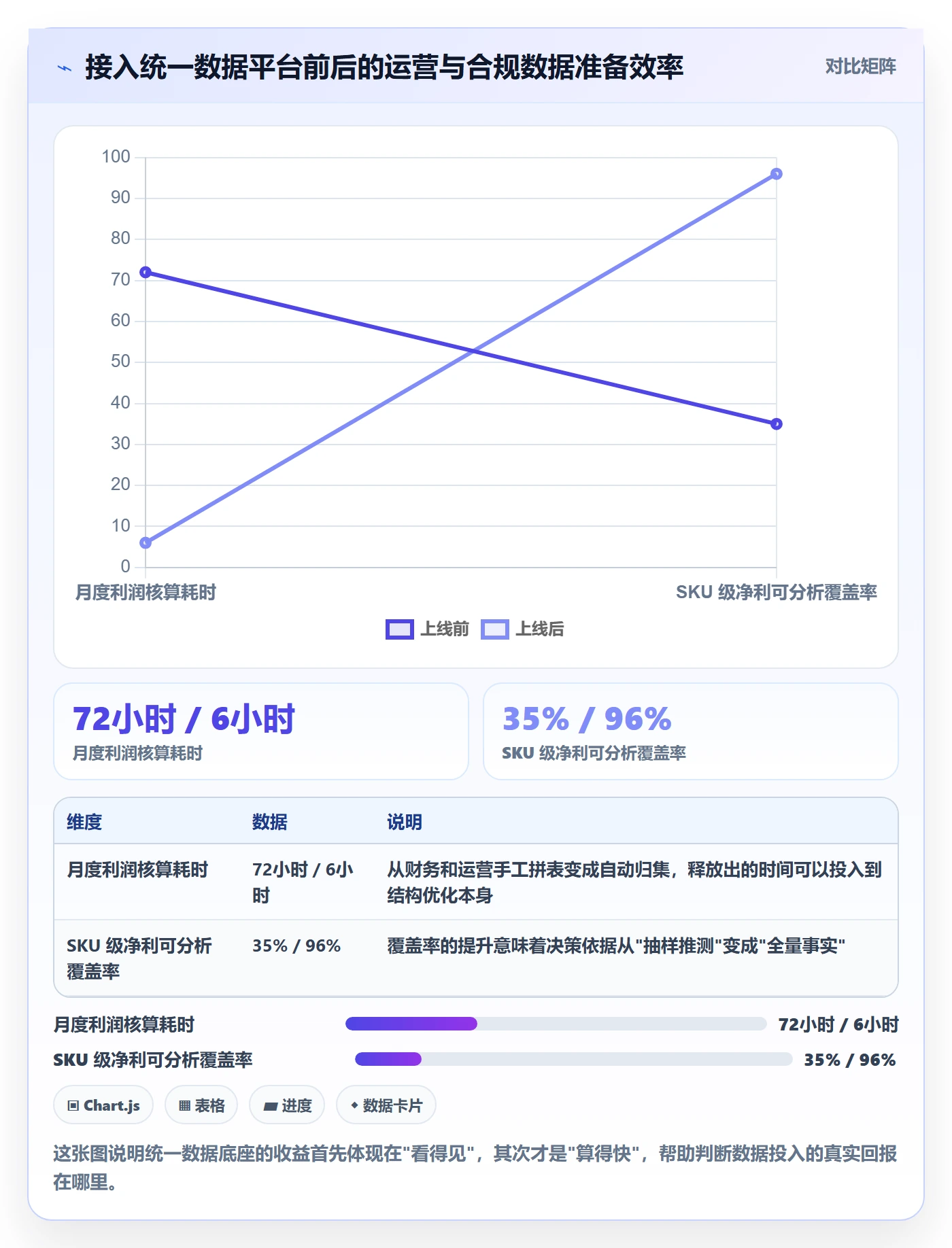 跨境电商运营怎么落地？从转化优化讲清税务筹划