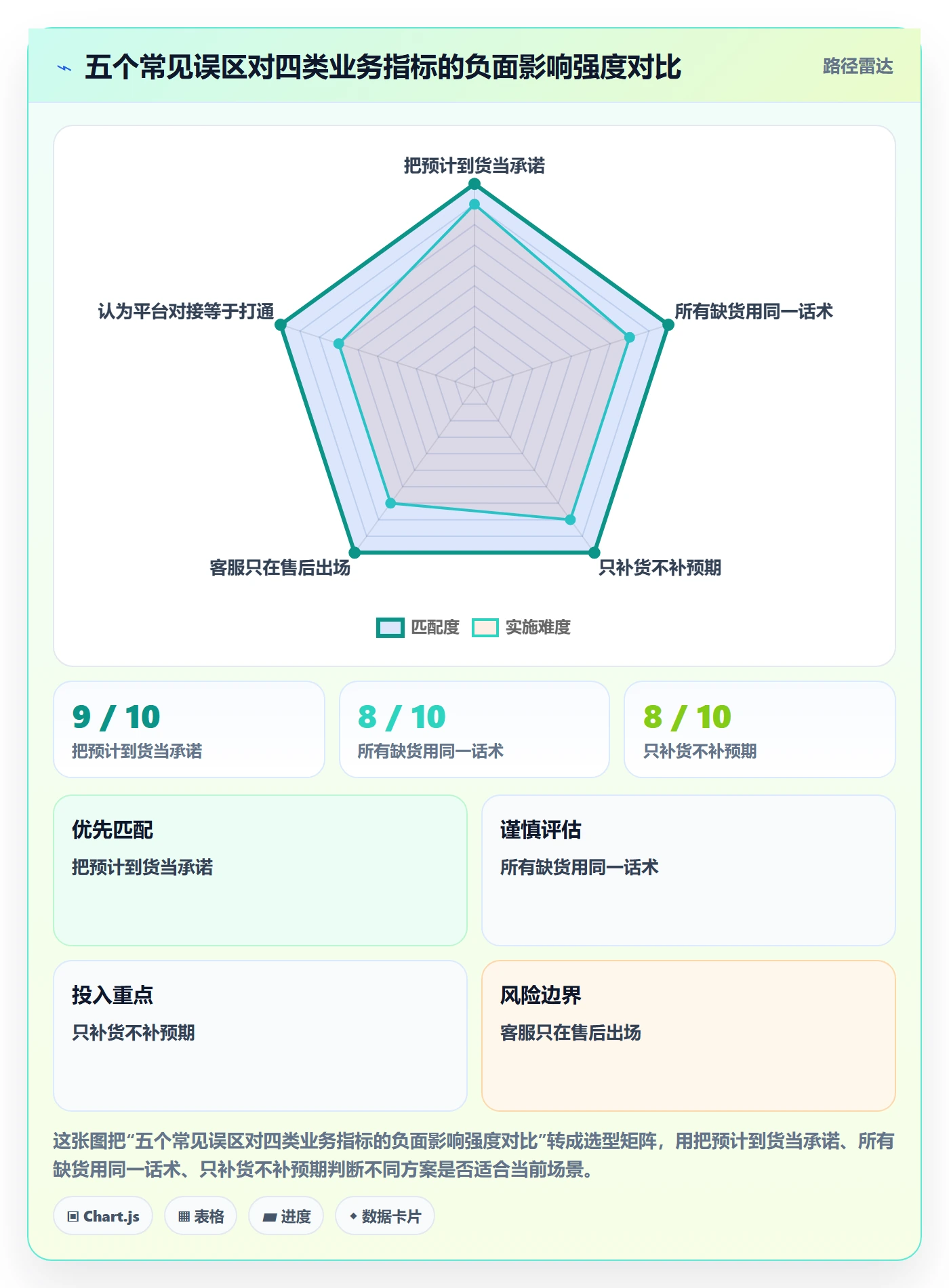 erp跨境电商使用技巧：采购补货对应的客户服务方法