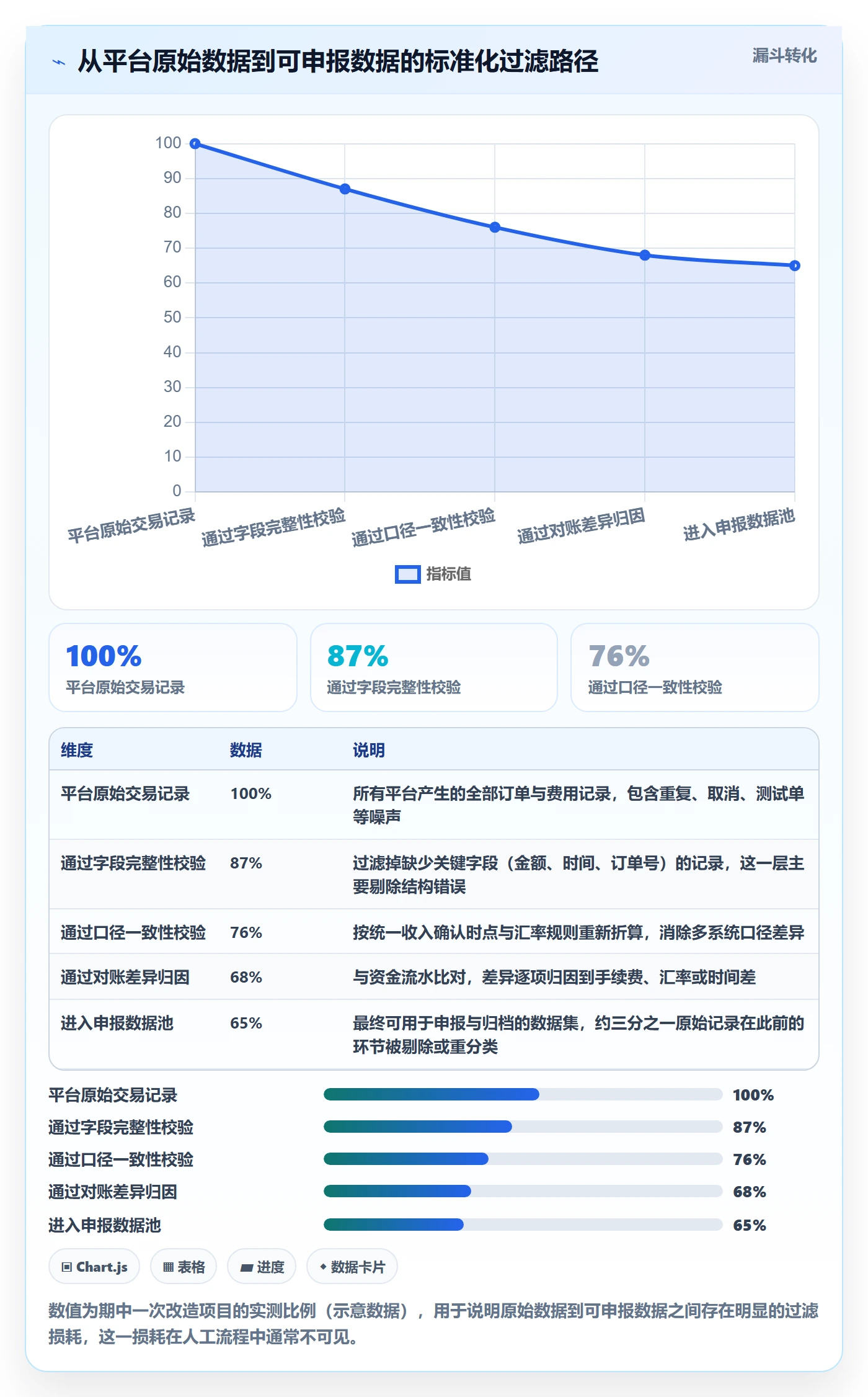 跨境电商一站式服务升级方案：用标准化管理改善税务合规
