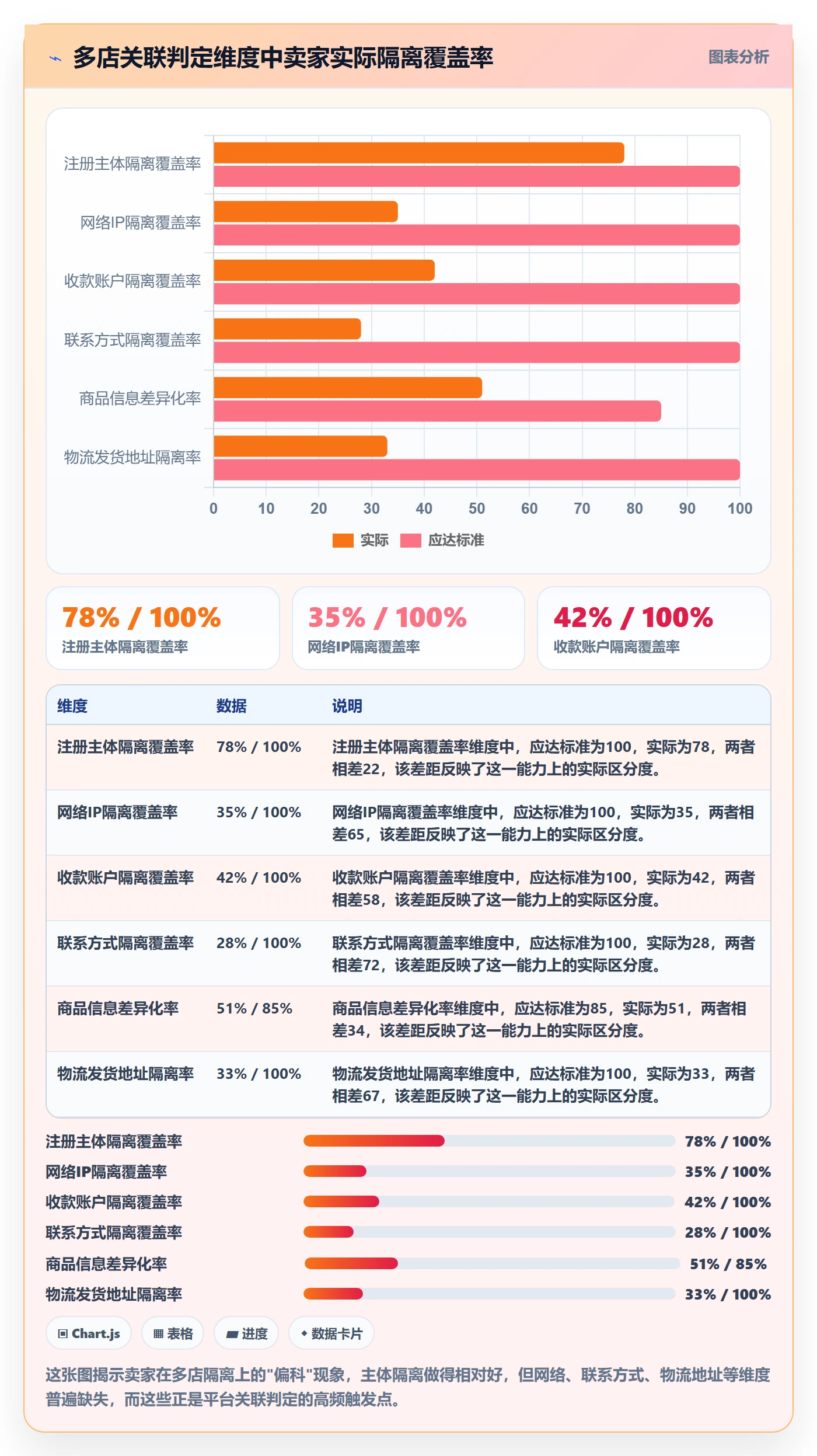 跨境电商一站式服务执行标准：平台入驻环节如何体现多店经营