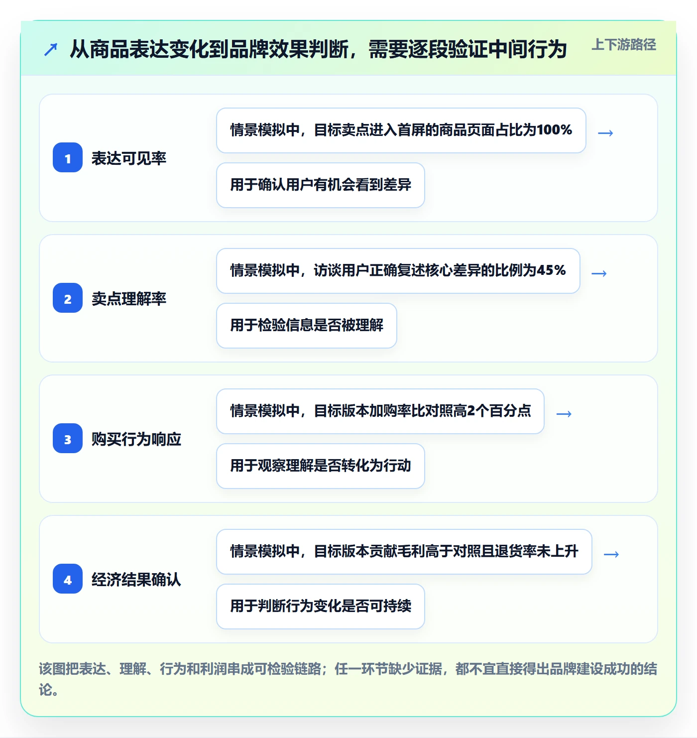 temu实战复盘：从半托管模式验证品牌建设效果