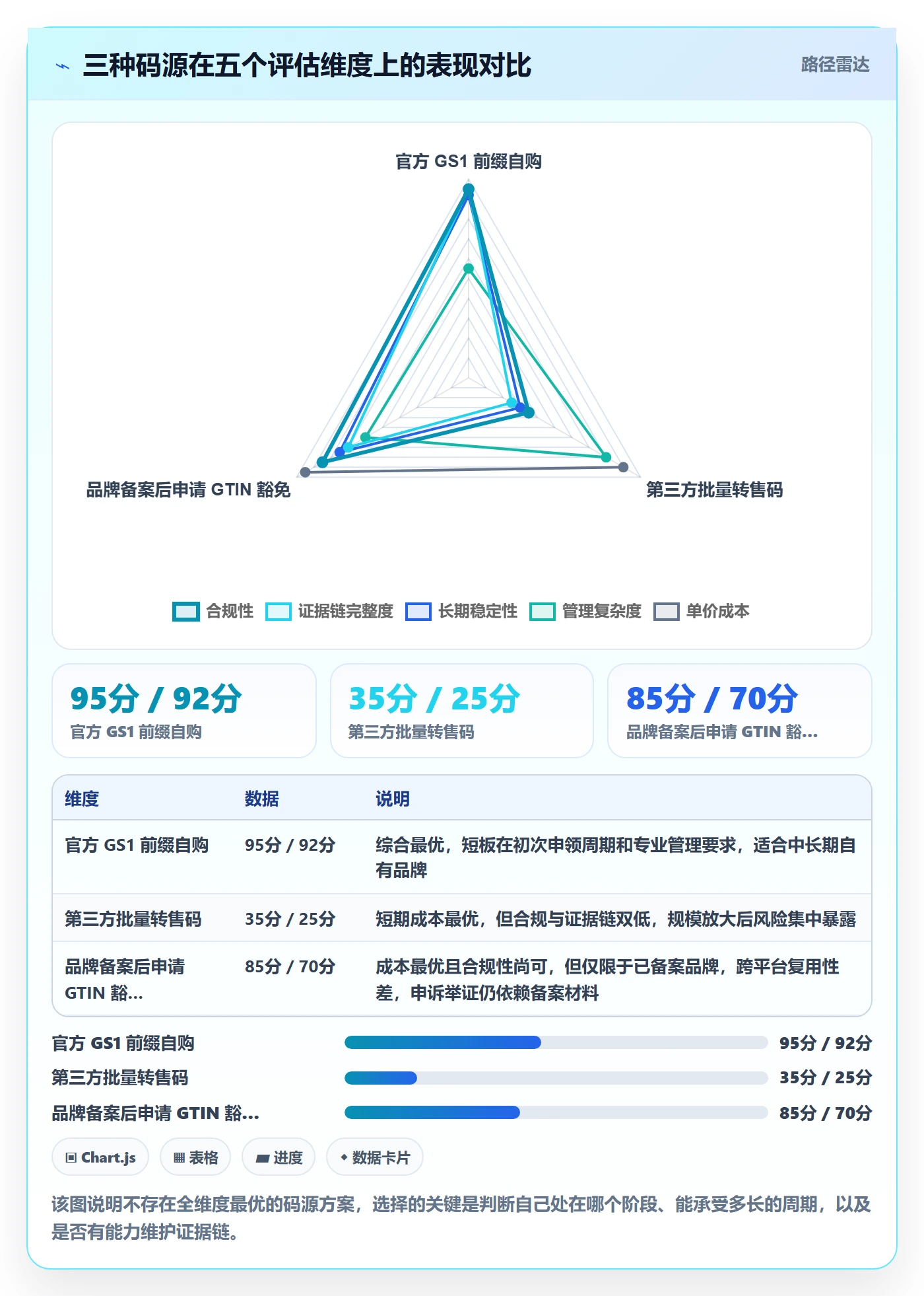UPC码从0到1：平台审核的团队协同与操作要点