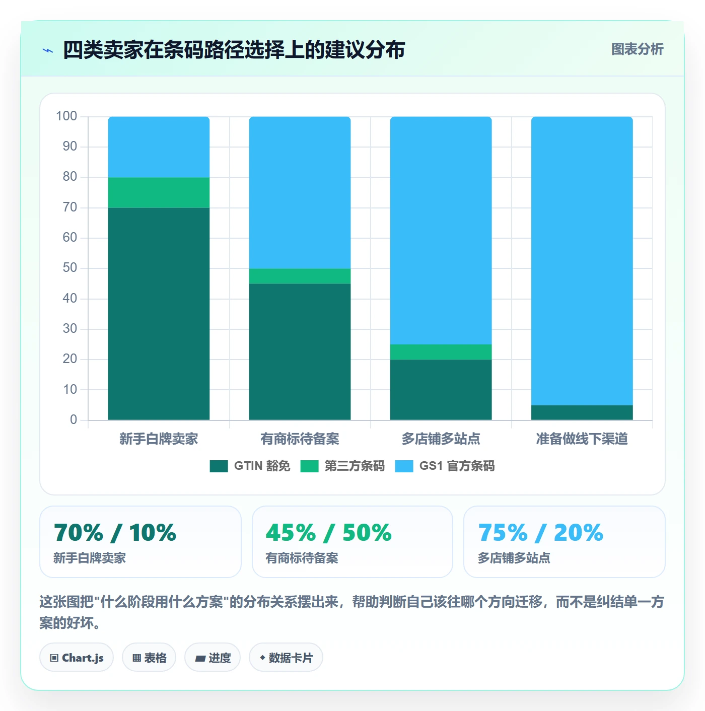 UPC码品牌建设全解析：重点看懂豁免申请