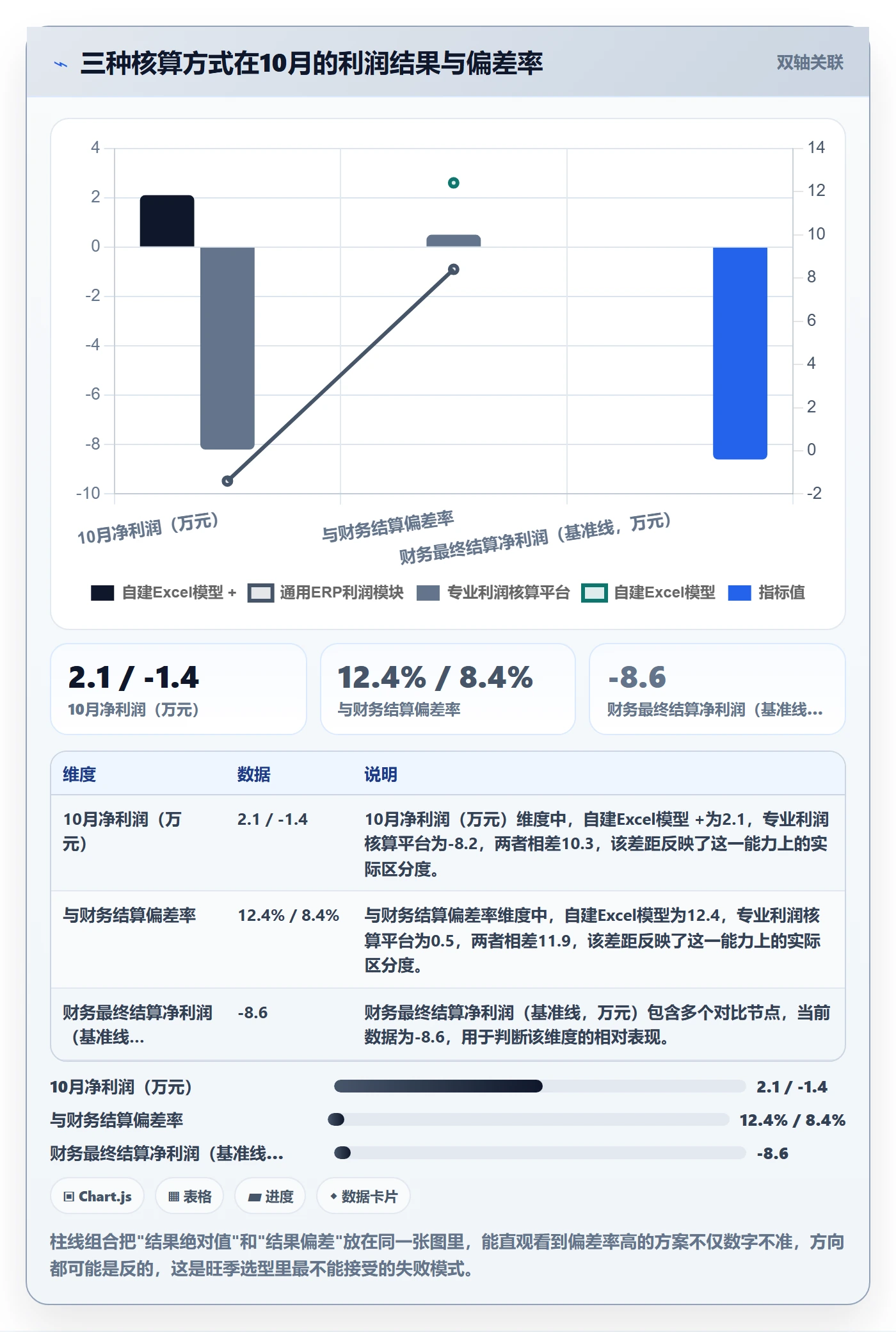 亚马逊软件怎么选？利润核算相关的旺季准备判断标准