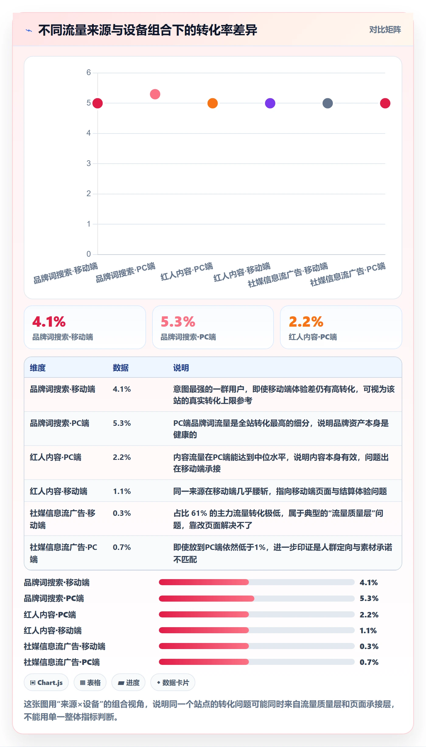 跨境电商运营基础课:转化优化相关的问题清单一次讲透