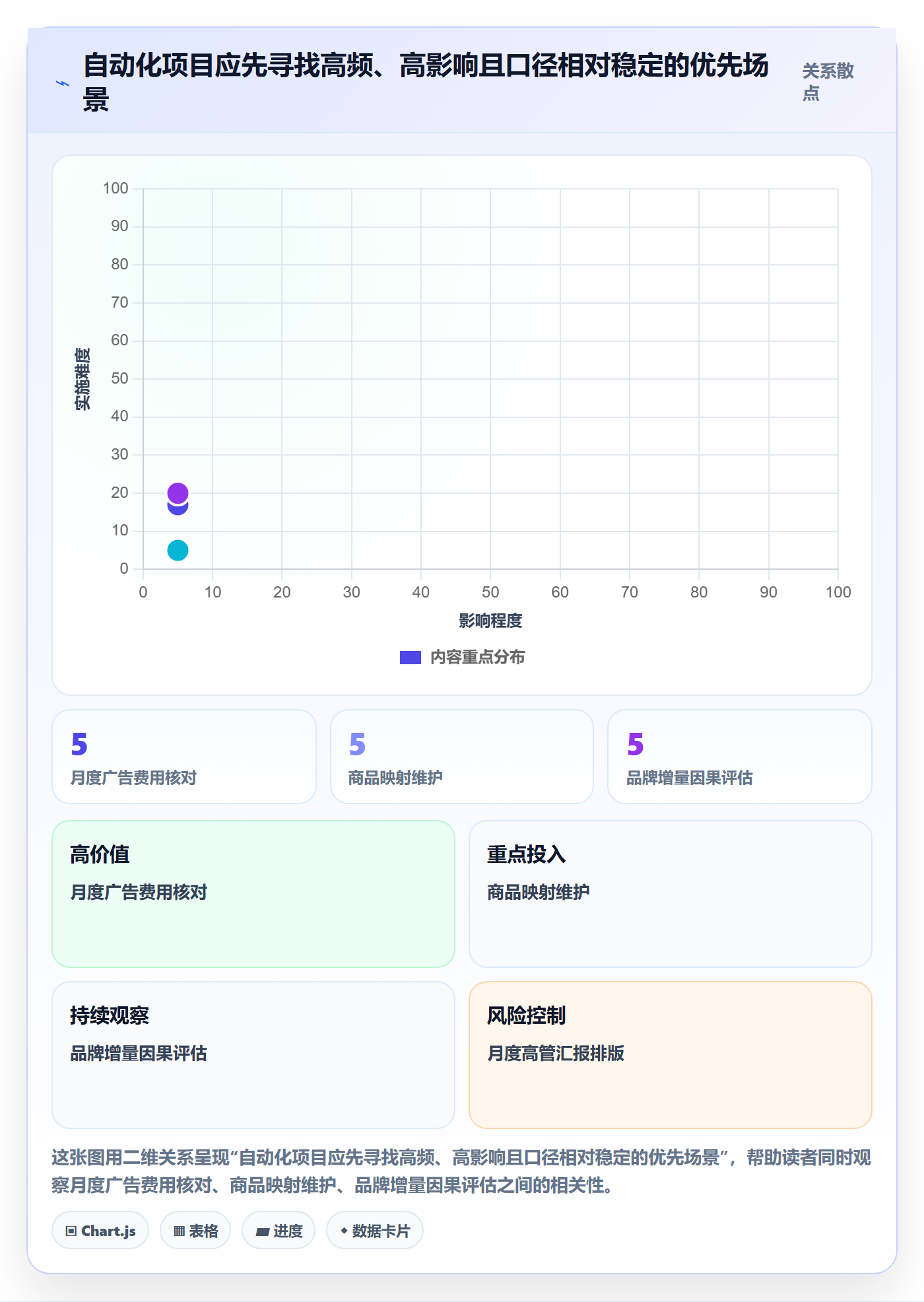 跨境电商检查方法：通过品牌增长评估自动化方案质量
