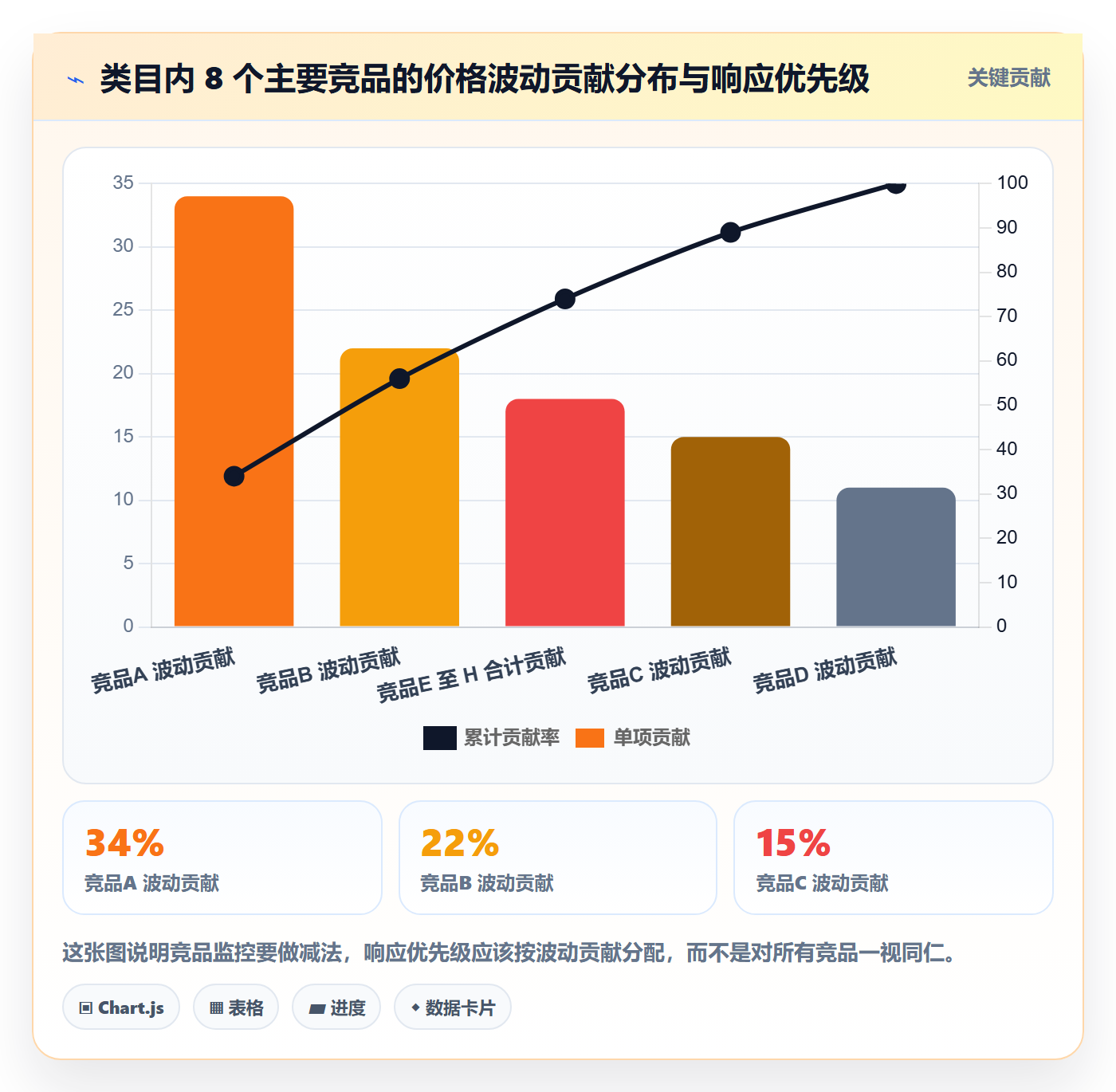 亚马逊软件问题诊断：竞品监控如何用定价策略改进