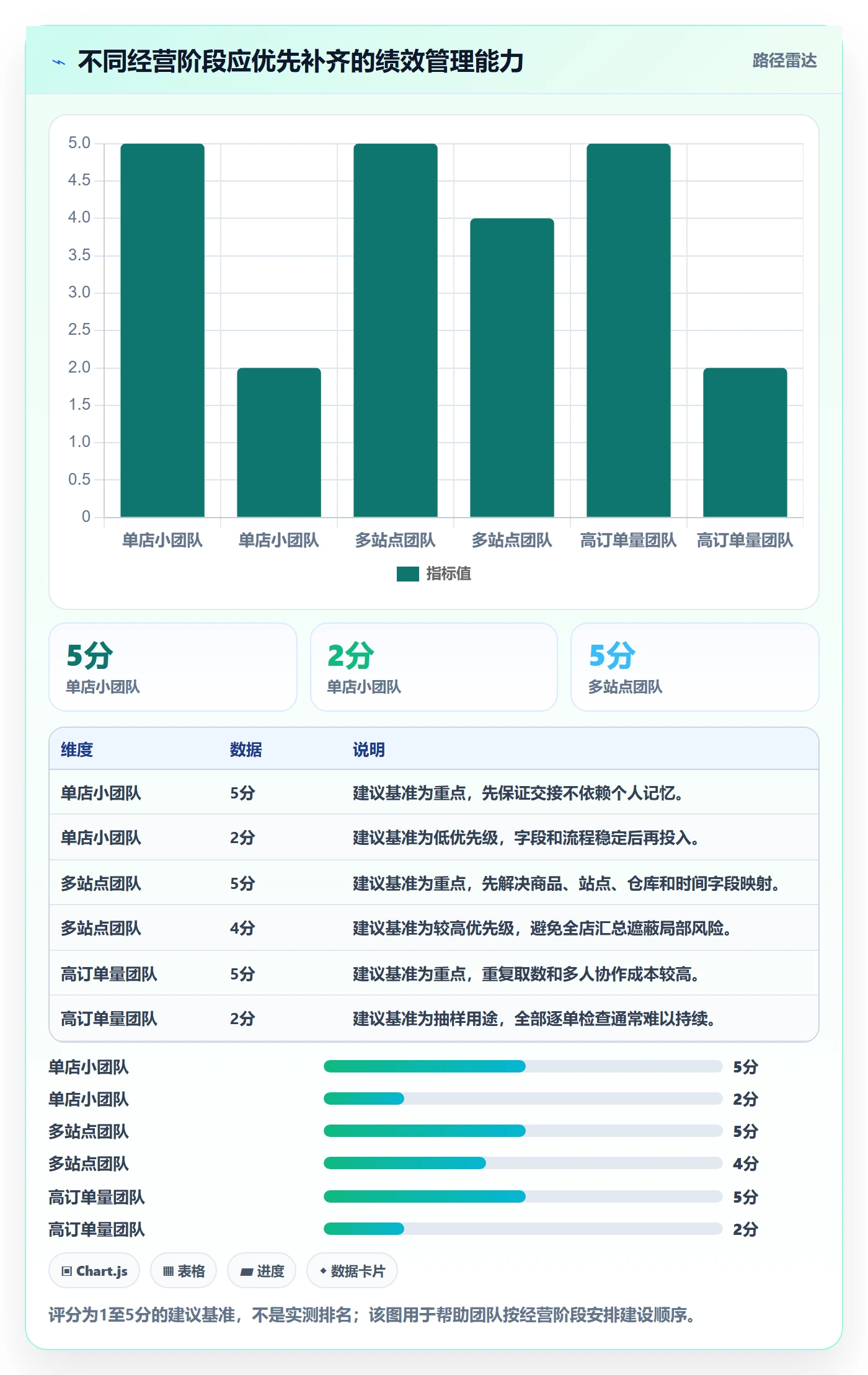 temu落地清单：账号绩效相关的效率提升事项