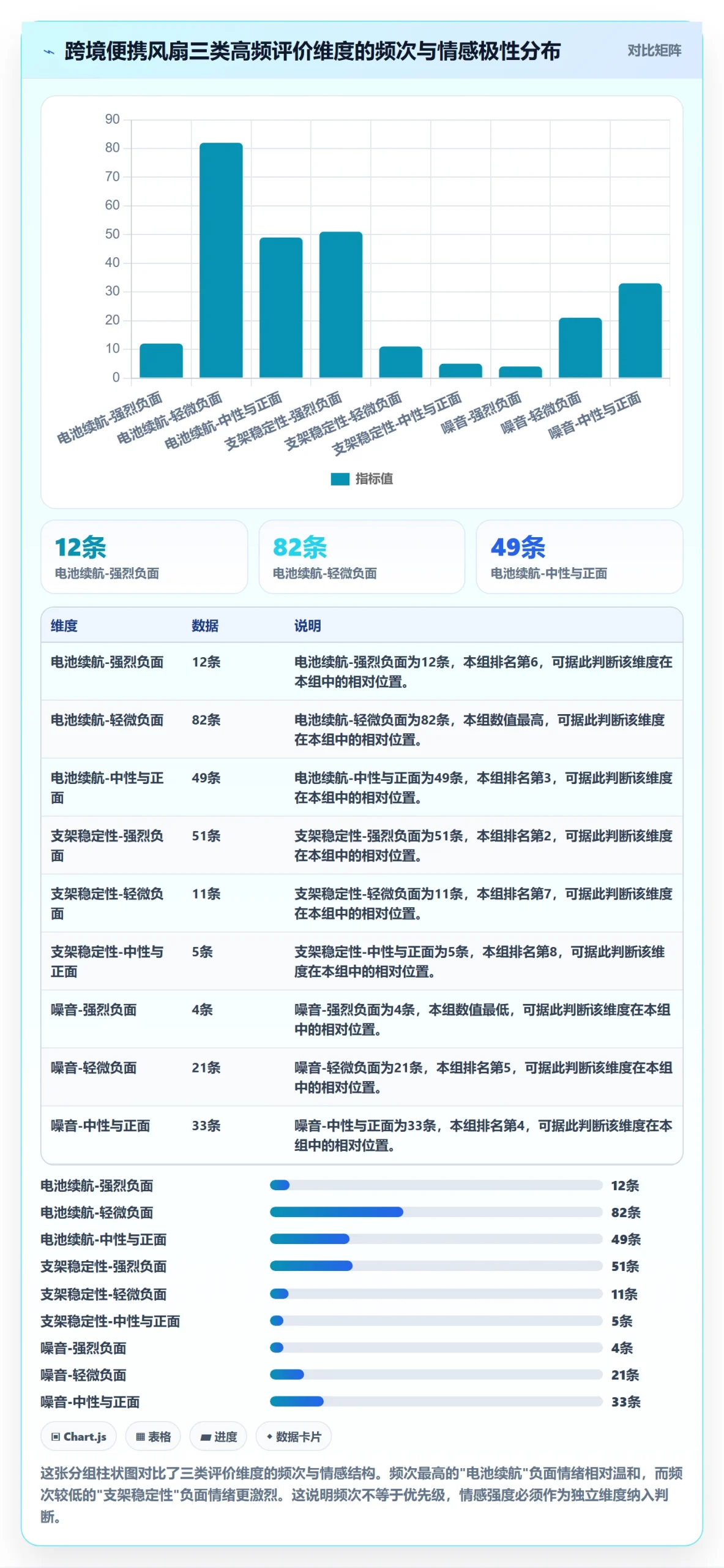 商品分析怎么落地？从用户评价讲清实操教程