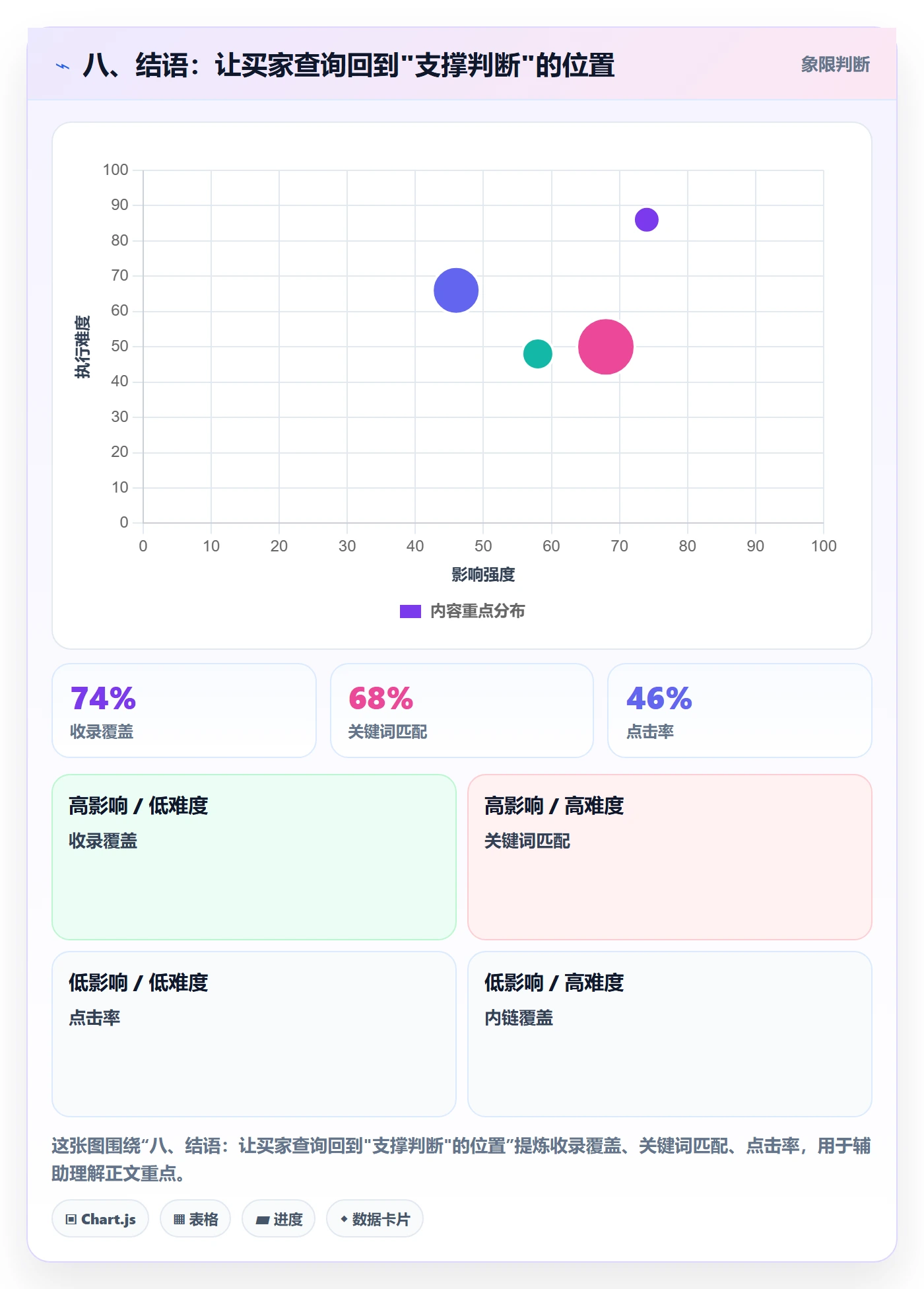 八、结语:让买家查询回到"支撑判断"的位置