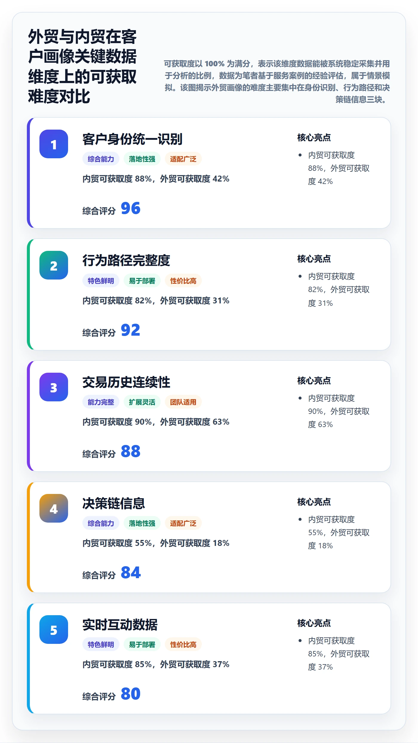 外贸数据分析平台落地案例：客户画像从哪里开始