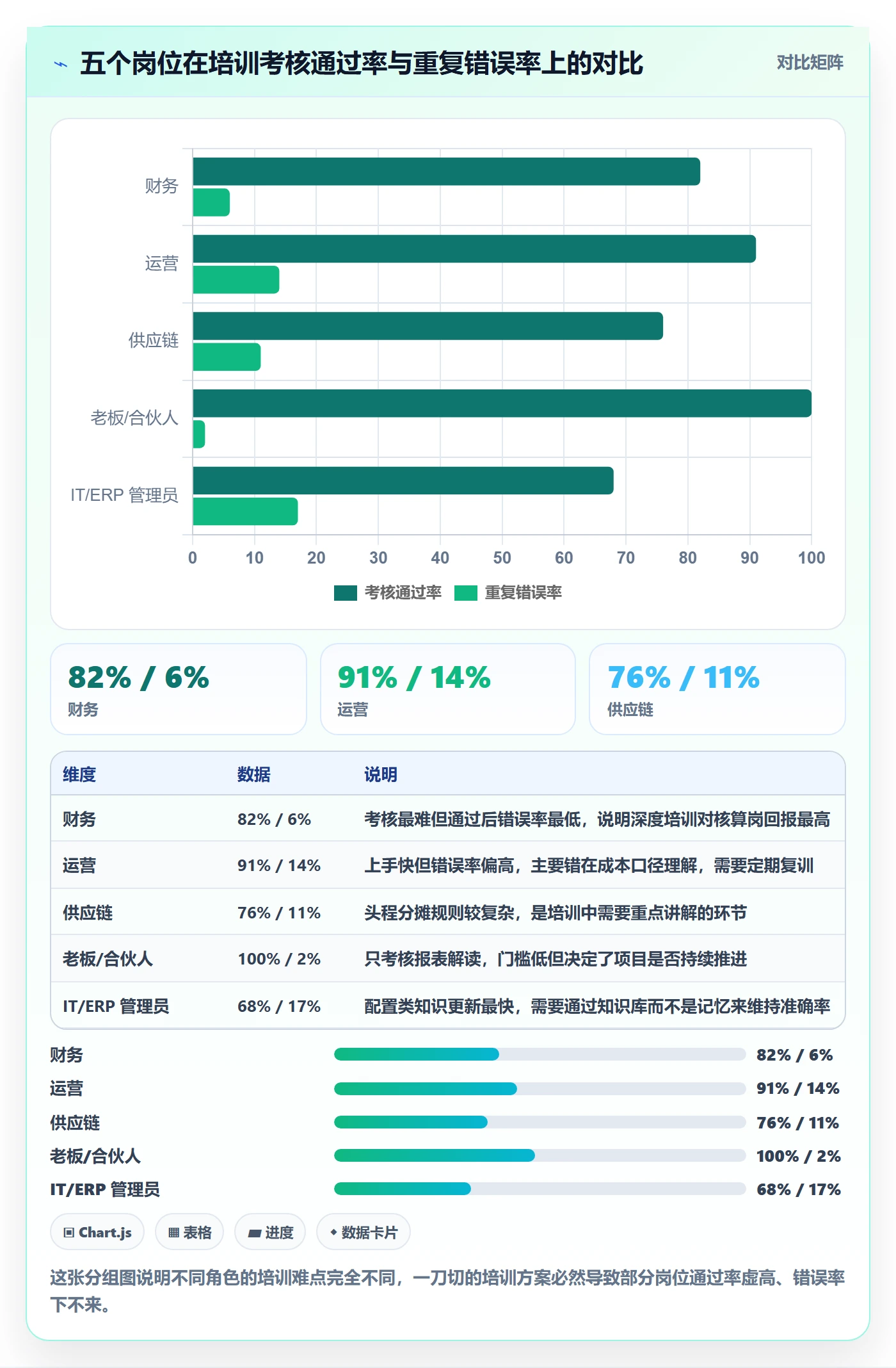 erp跨境电商优化清单：财务核算与团队培训的关键动作