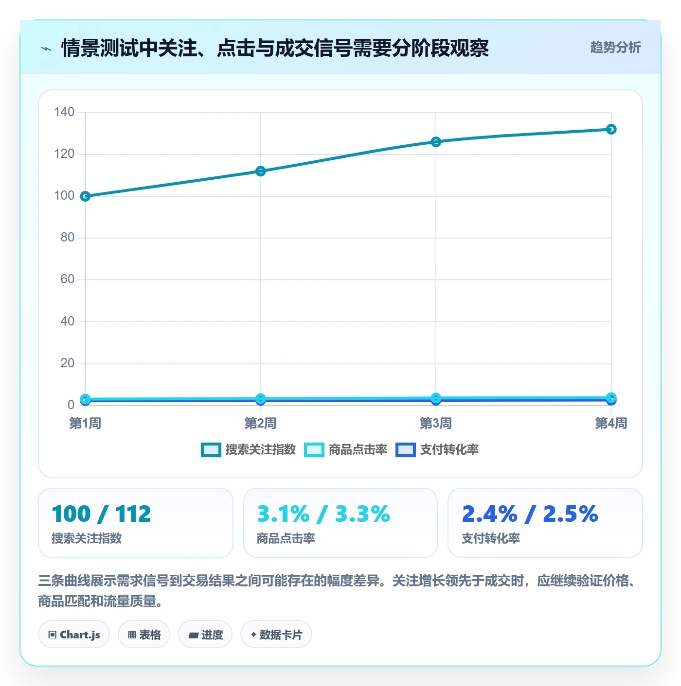 电商数据查询网站基础课：行业趋势相关的工具对比一次讲透