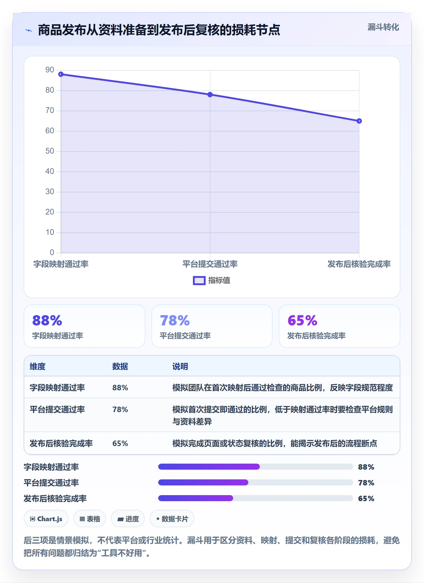 temu工具对比：商品发布从哪里开始
