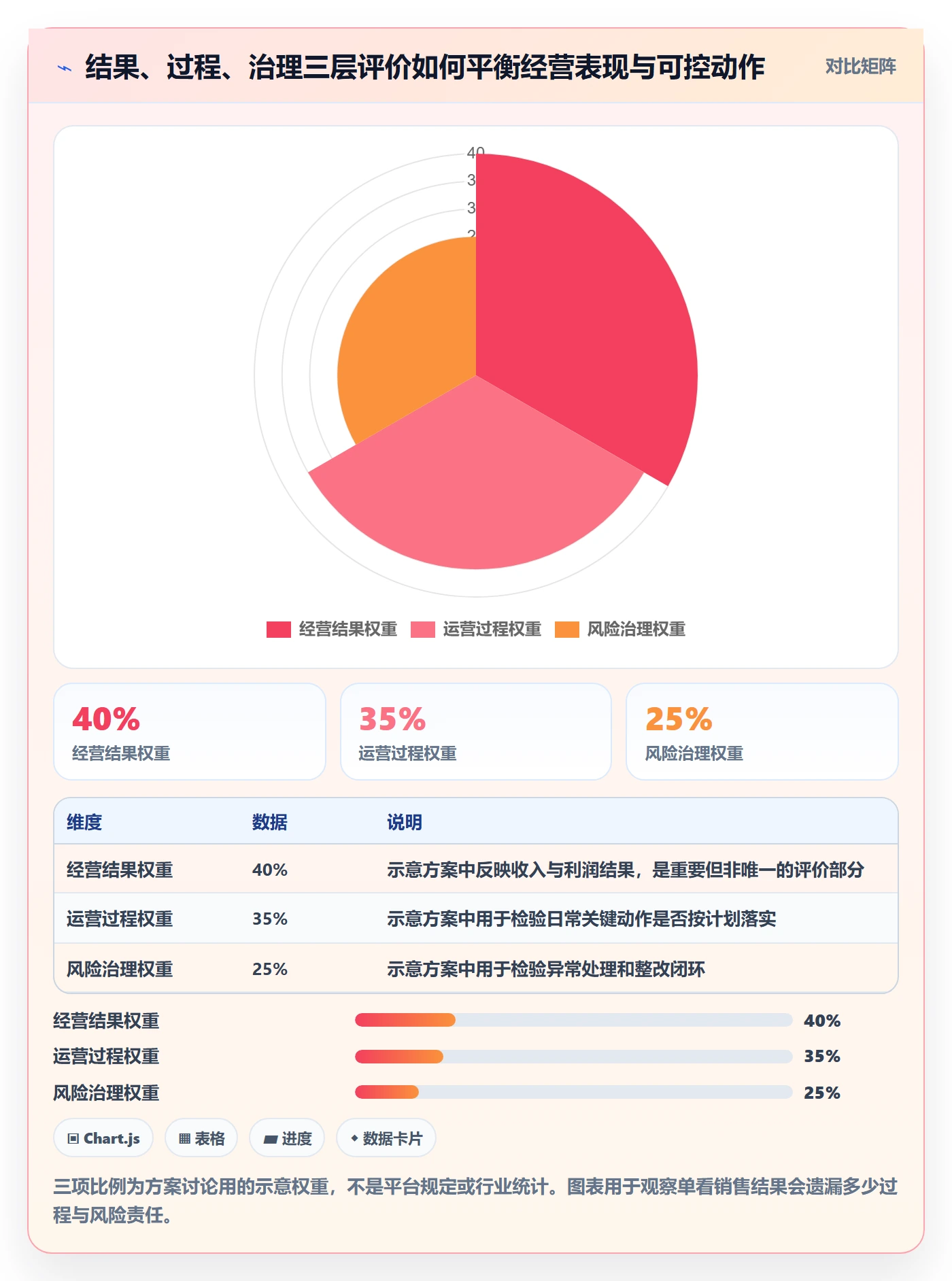 temu决策指南：用标准化管理判断账号绩效方案