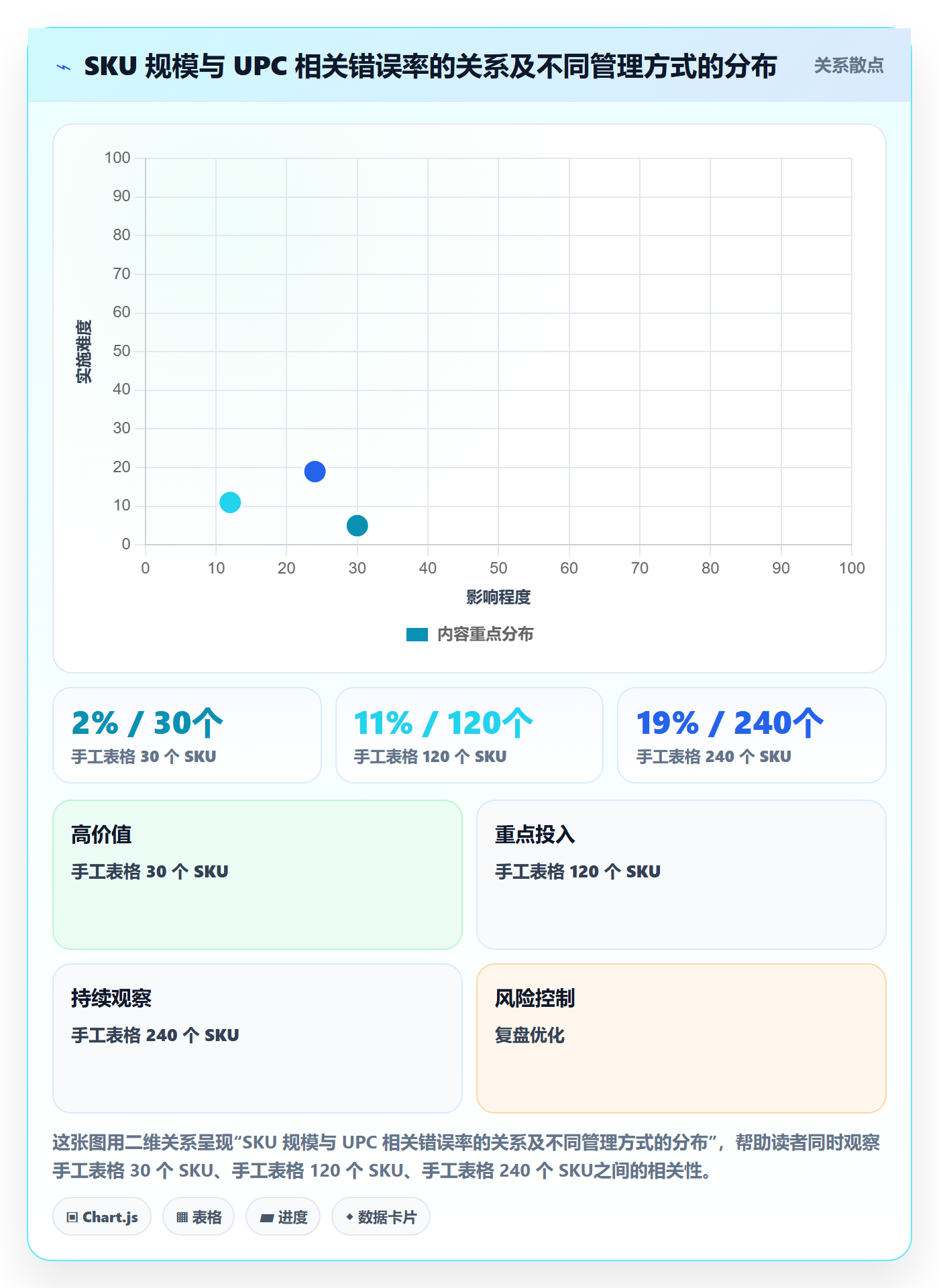 UPC码操作手册：代码申请对应的跨境物流步骤