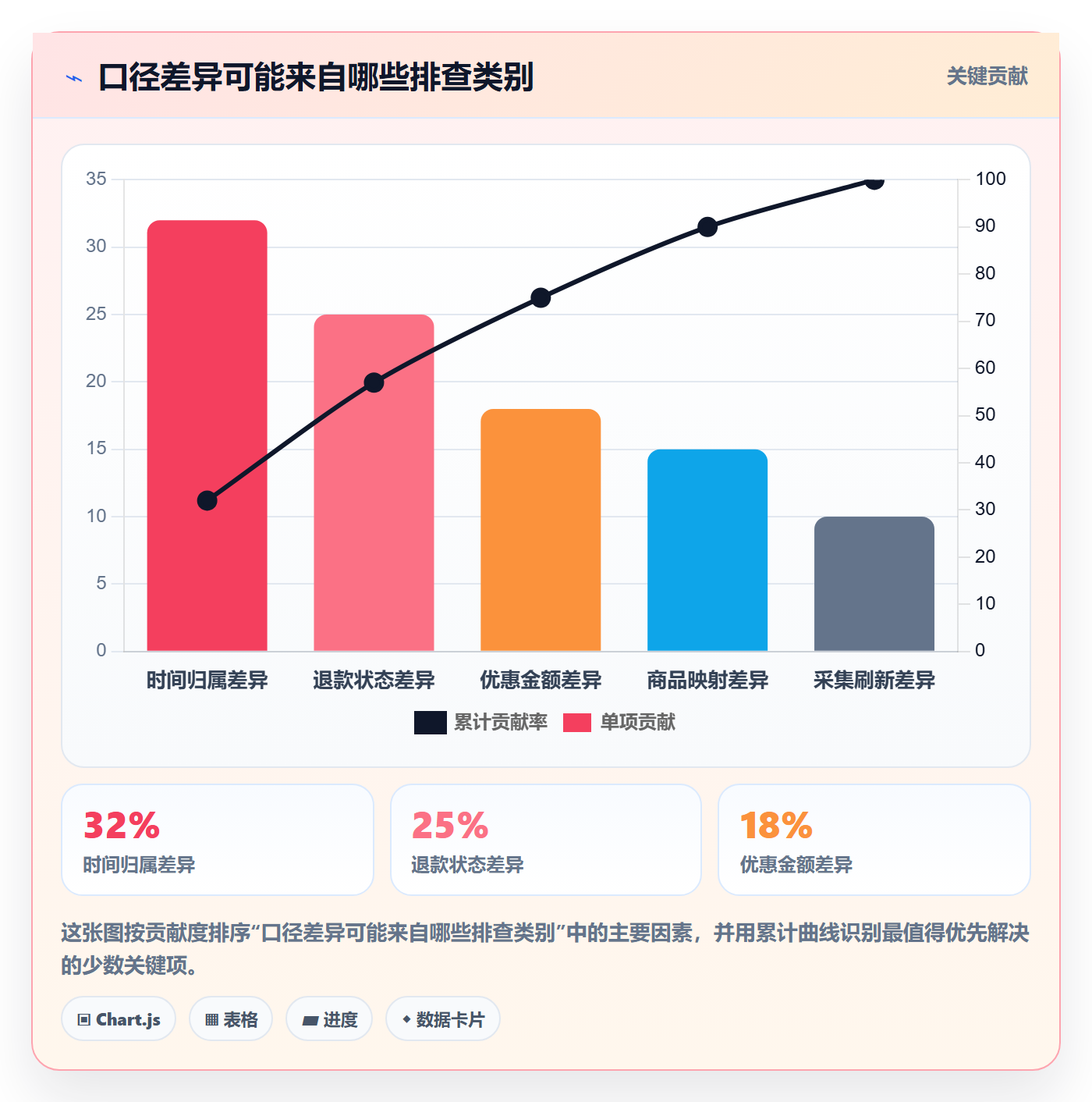 电商数据查询网站使用技巧：数据口径对应的风险排查方法