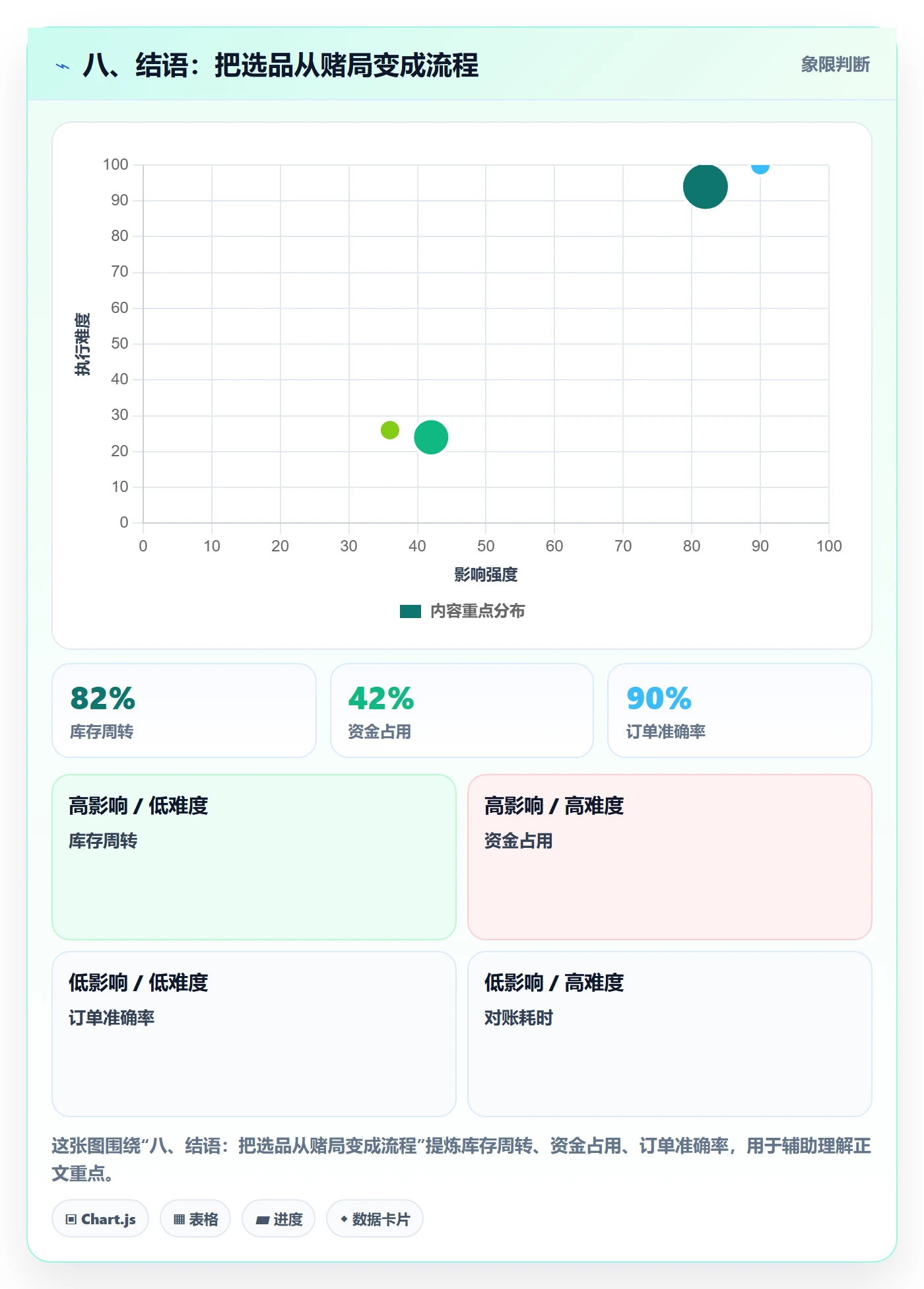 八、结语：把选品从赌局变成流程