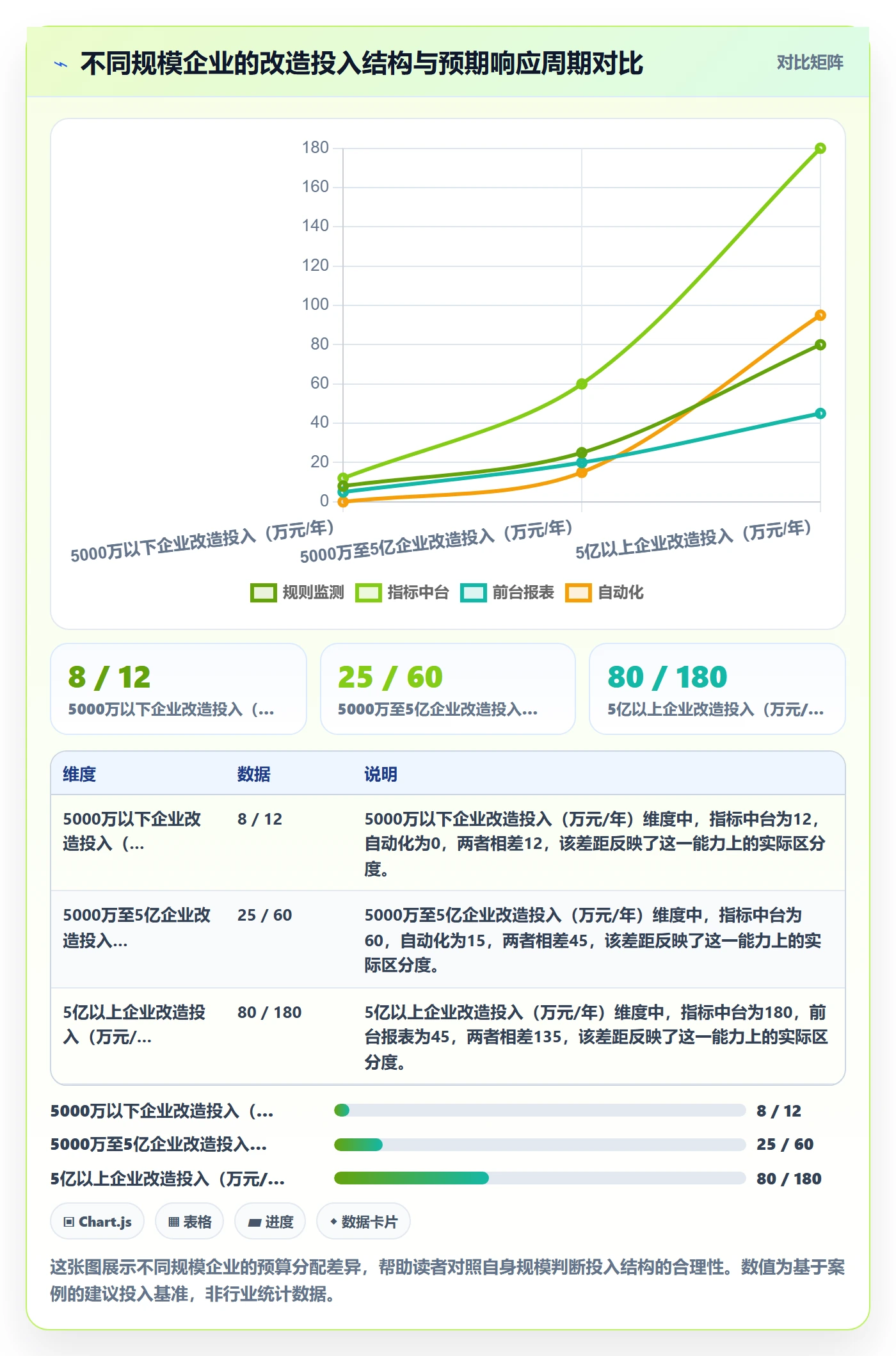 外贸数据分析平台改造重点：从市场趋势推进平台规则